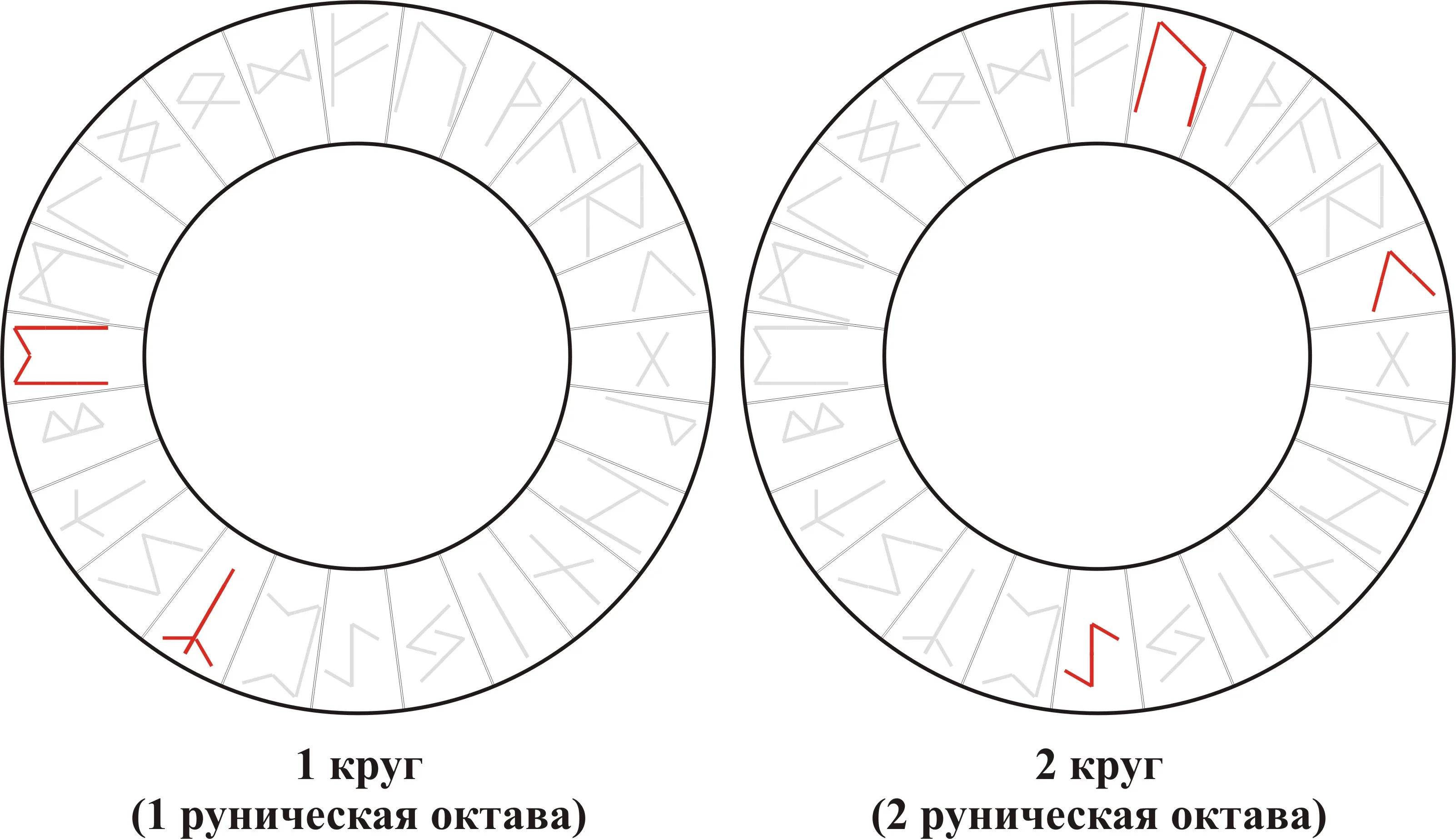 Вибрационная кривая Звенящих Рун — Algiz
