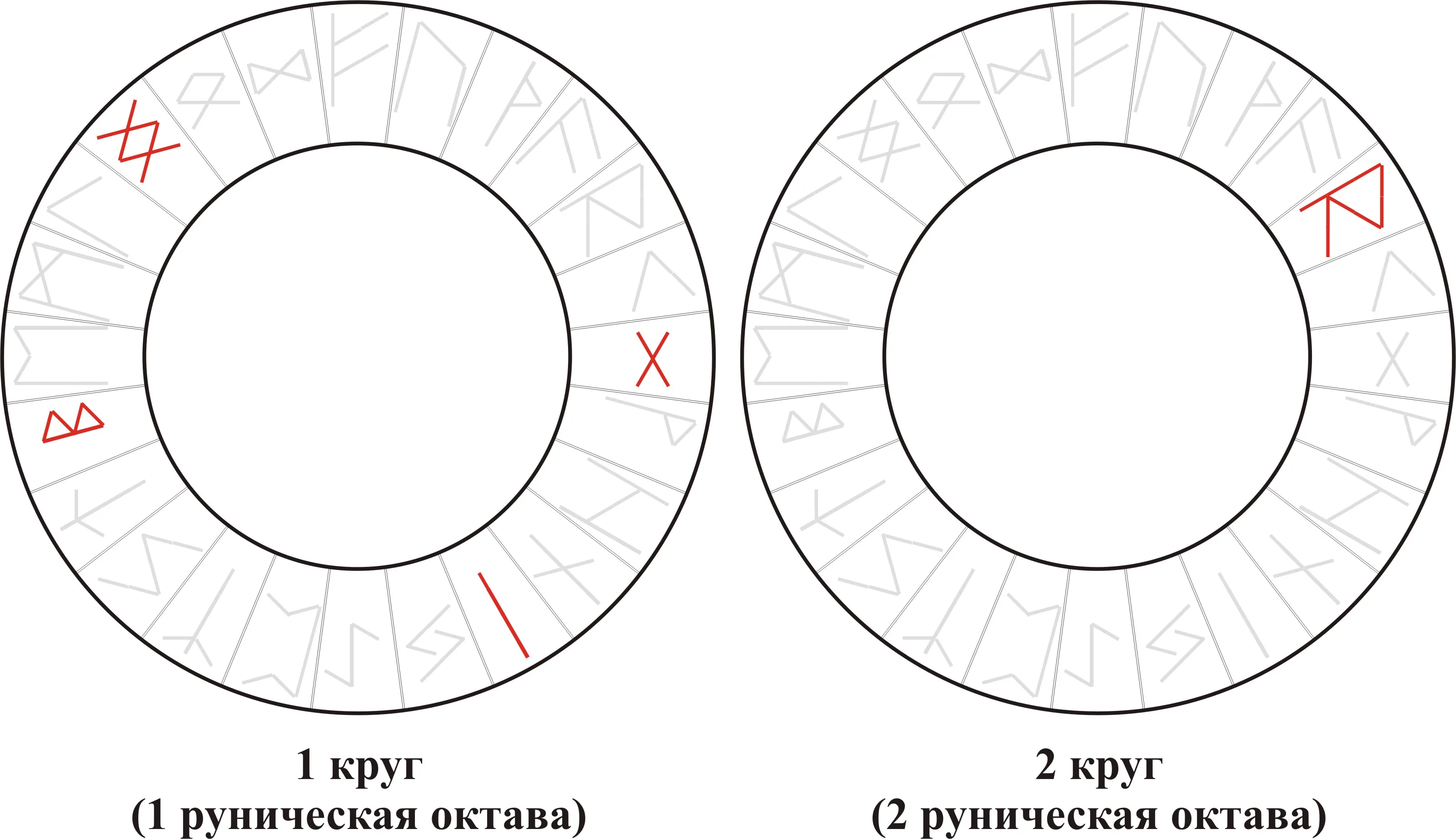 Вибрационная кривая Звенящих Рун — Gebo