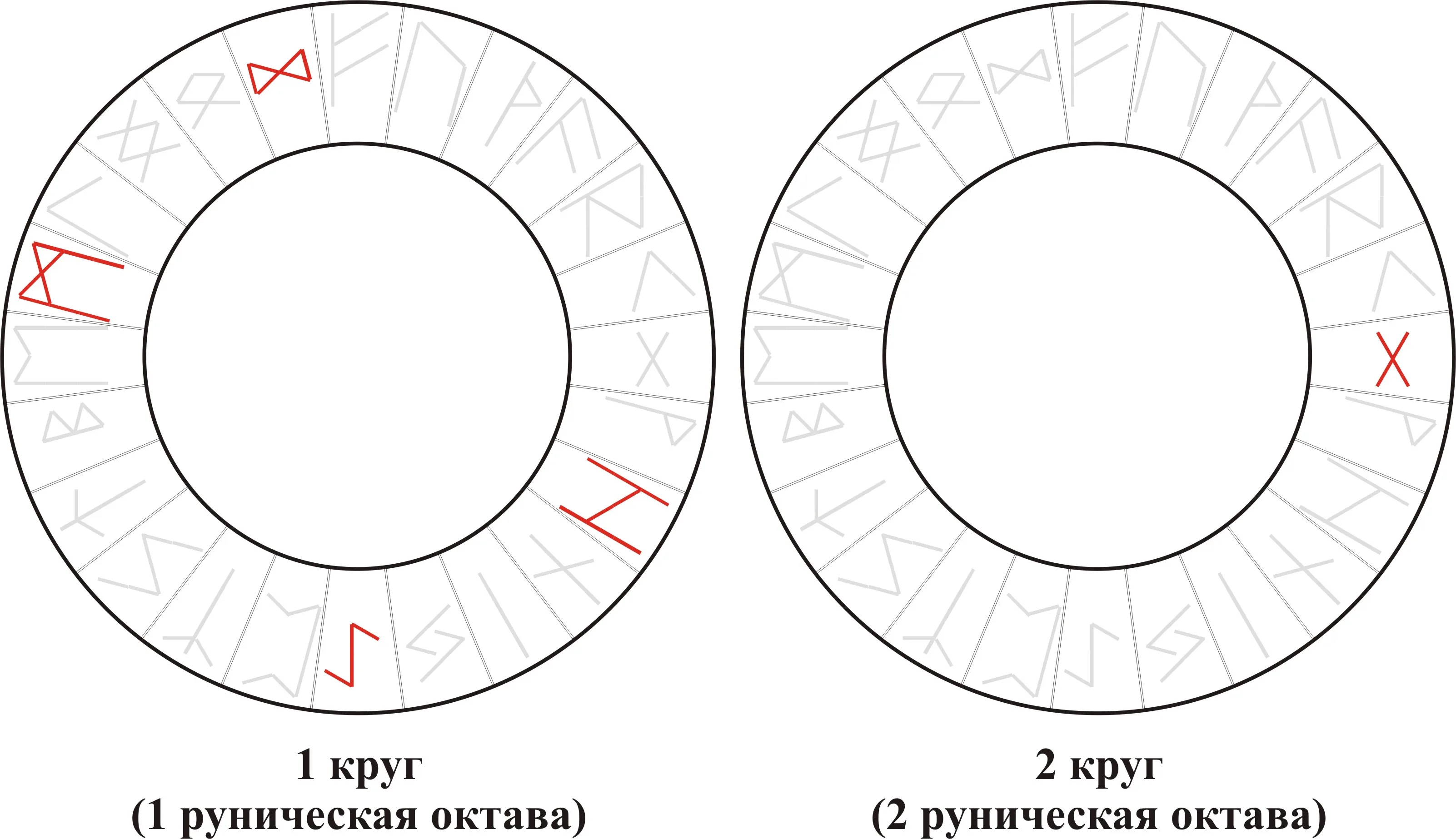 Вибрационная кривая Звенящих Рун — Hagalaz