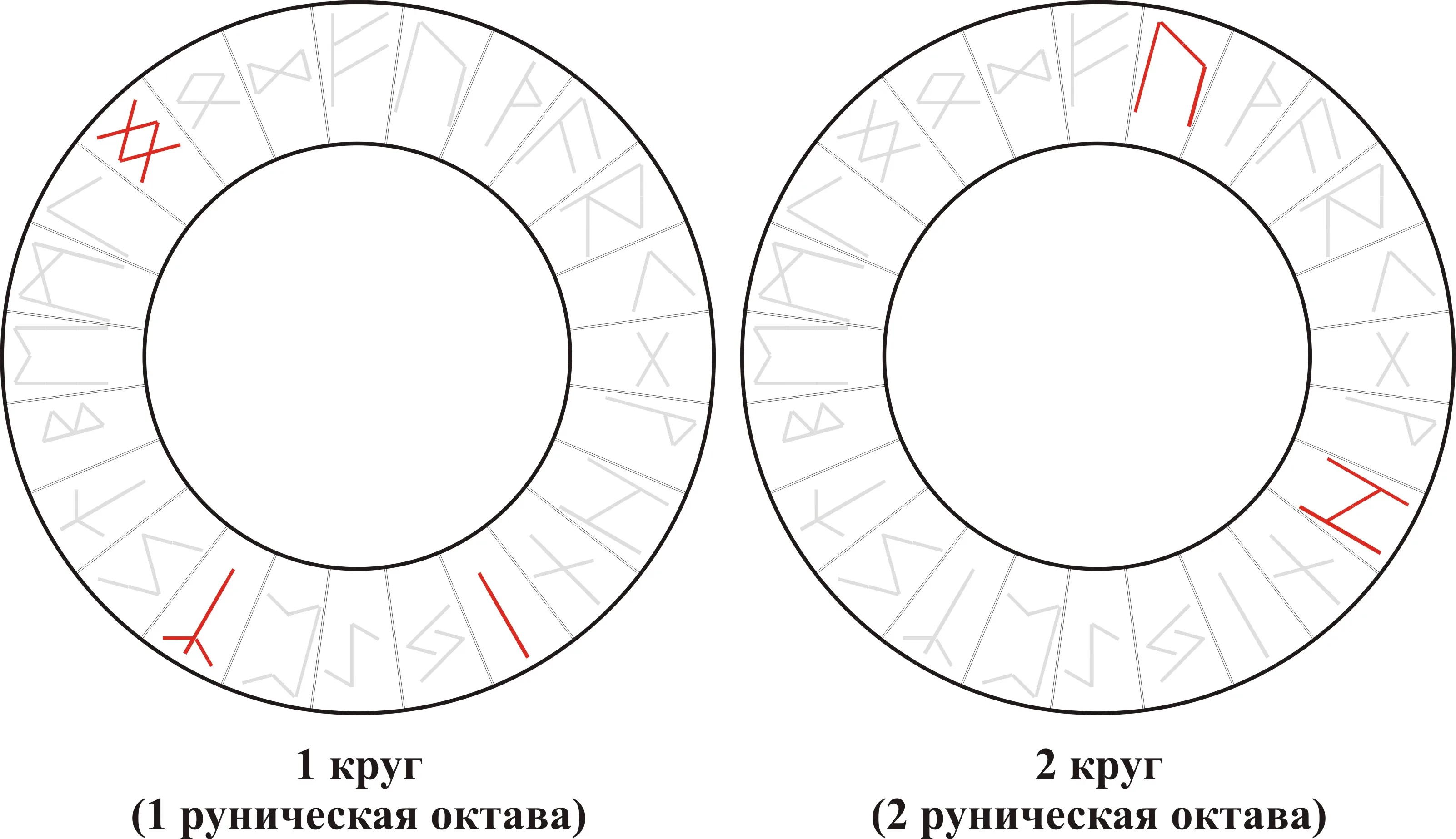 Вибрационная кривая Звенящих Рун — Isa