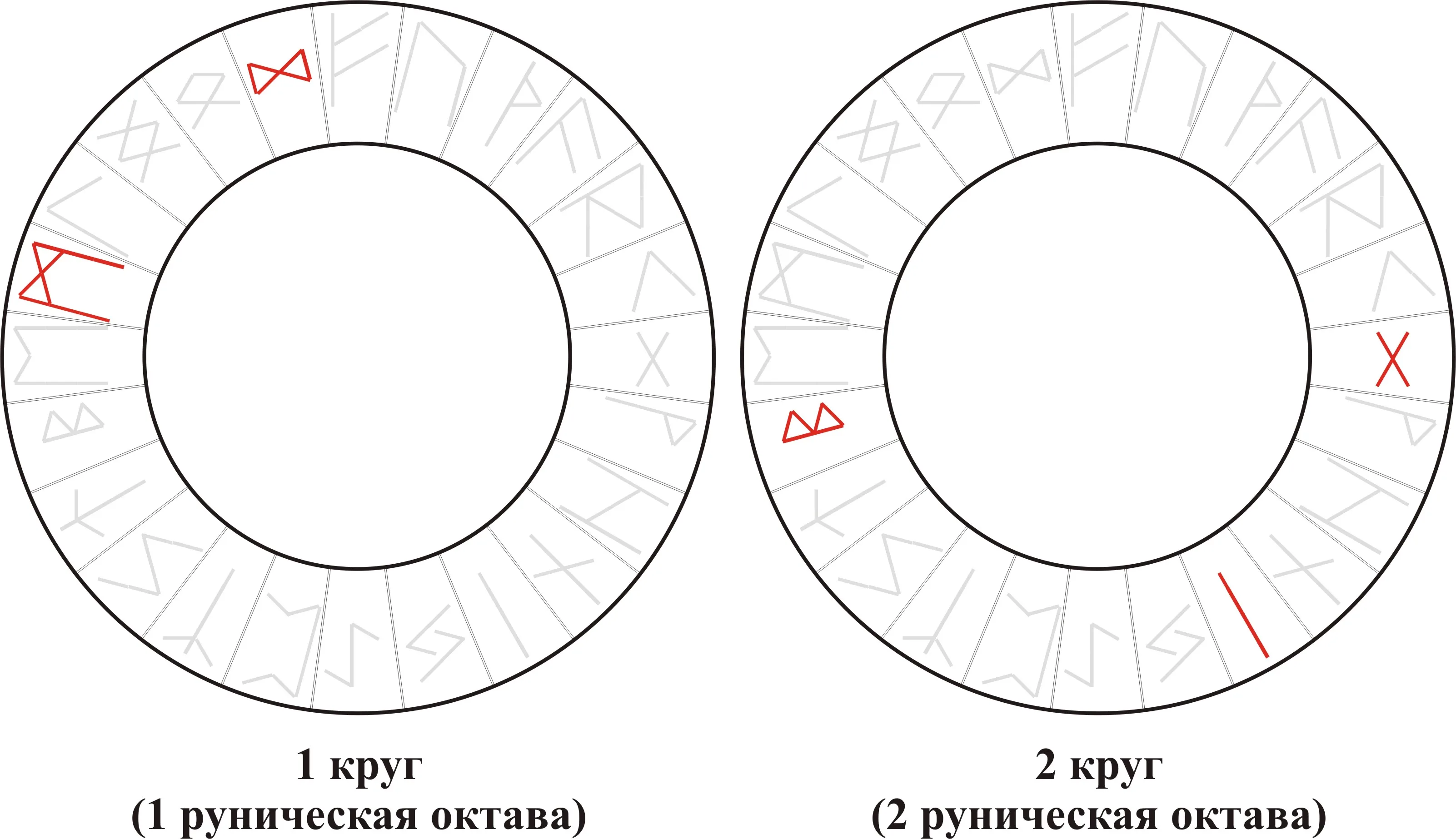Вибрационная кривая Звенящих Рун — Mannaz
