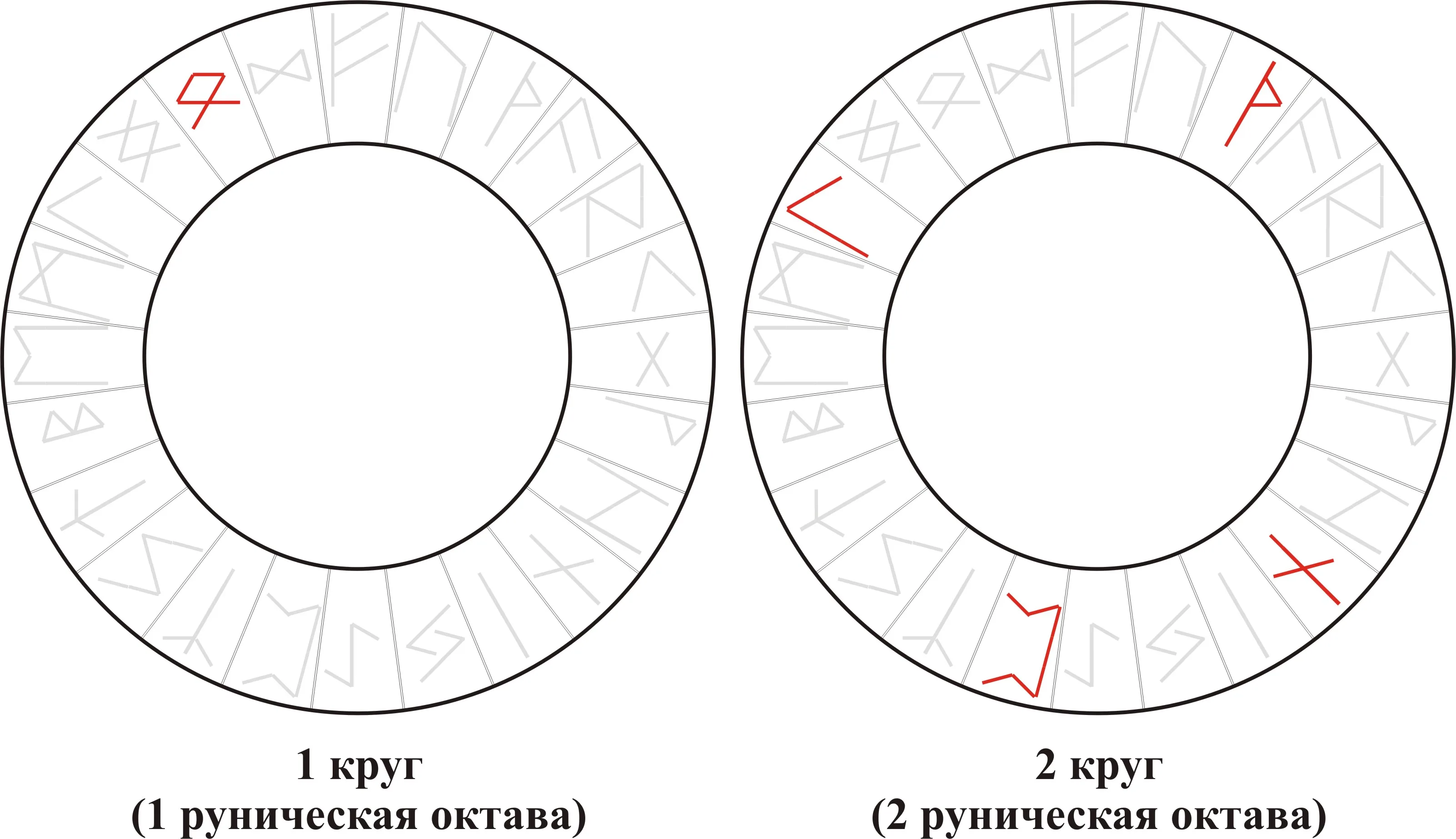 Вибрационная кривая Звенящих Рун — Othala