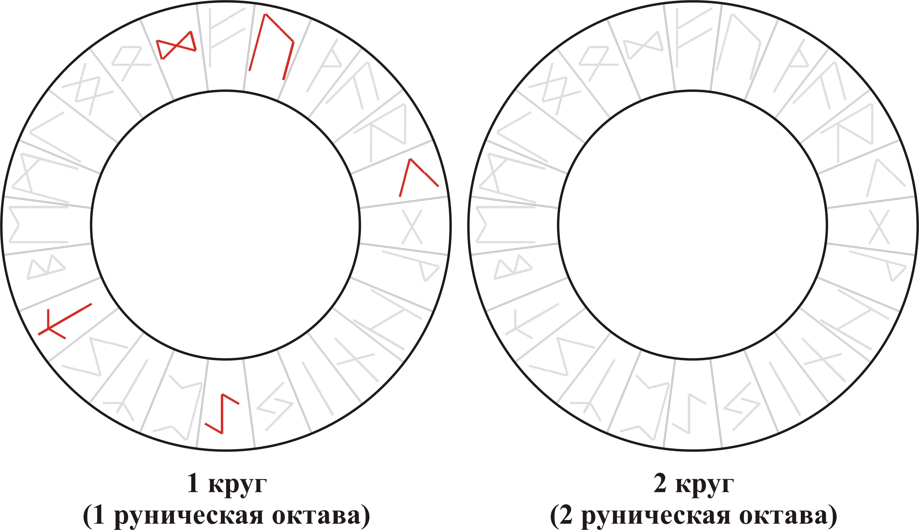 Вибрационная кривая Звенящих Рун — Uruz