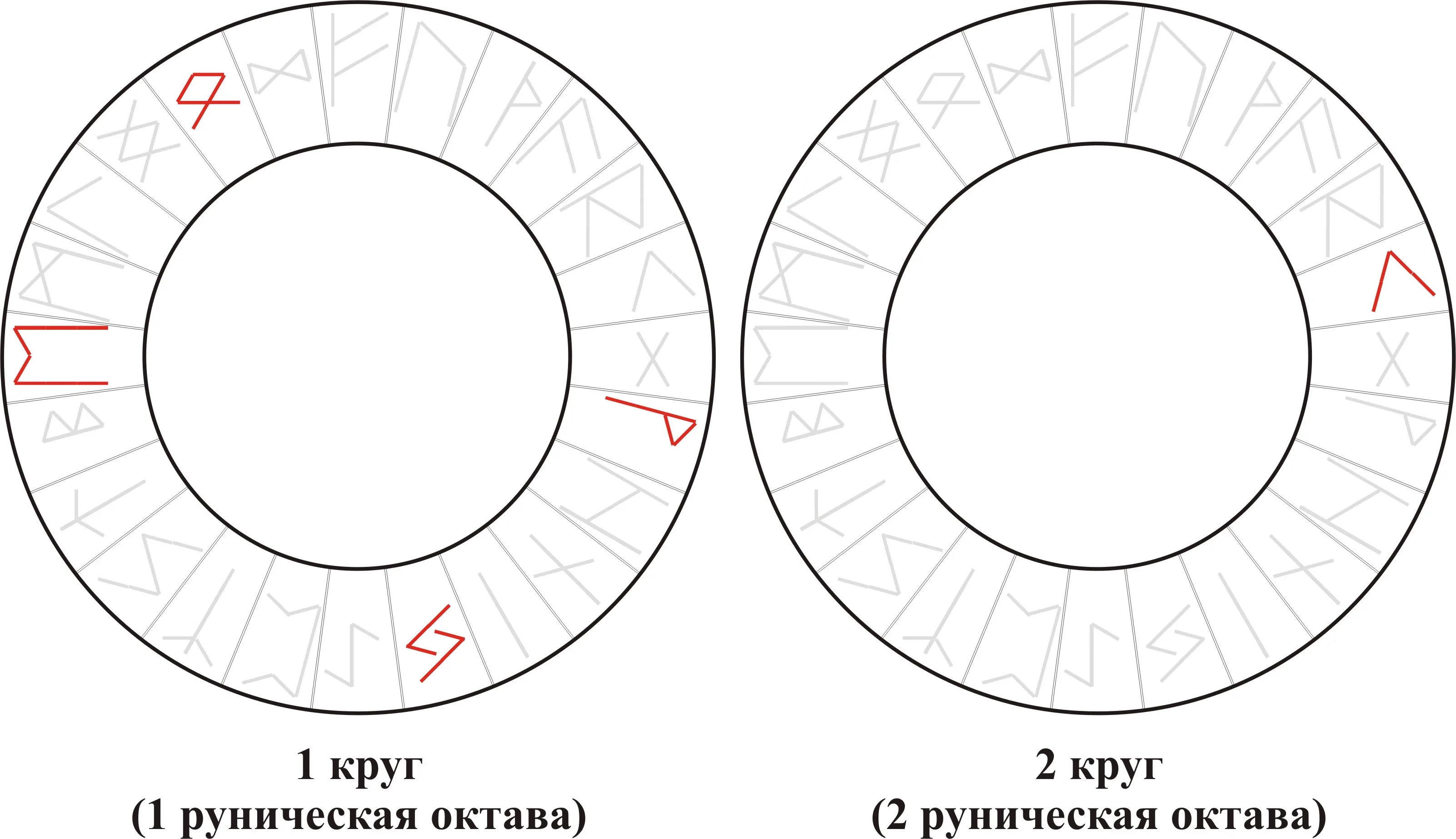 Вибрационная кривая Звенящих Рун — Wunjo