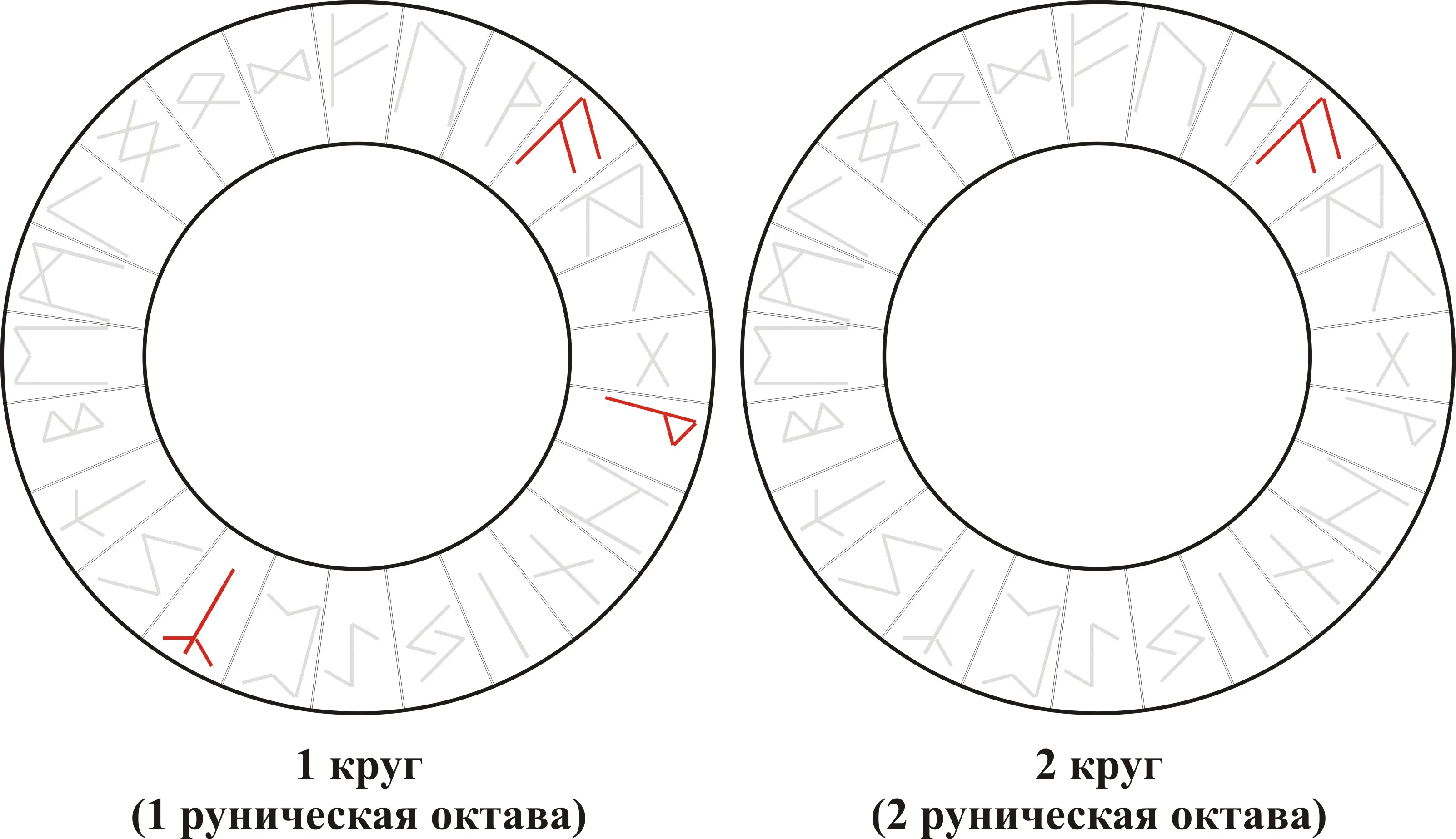 Рунический вихрь — Ansuz