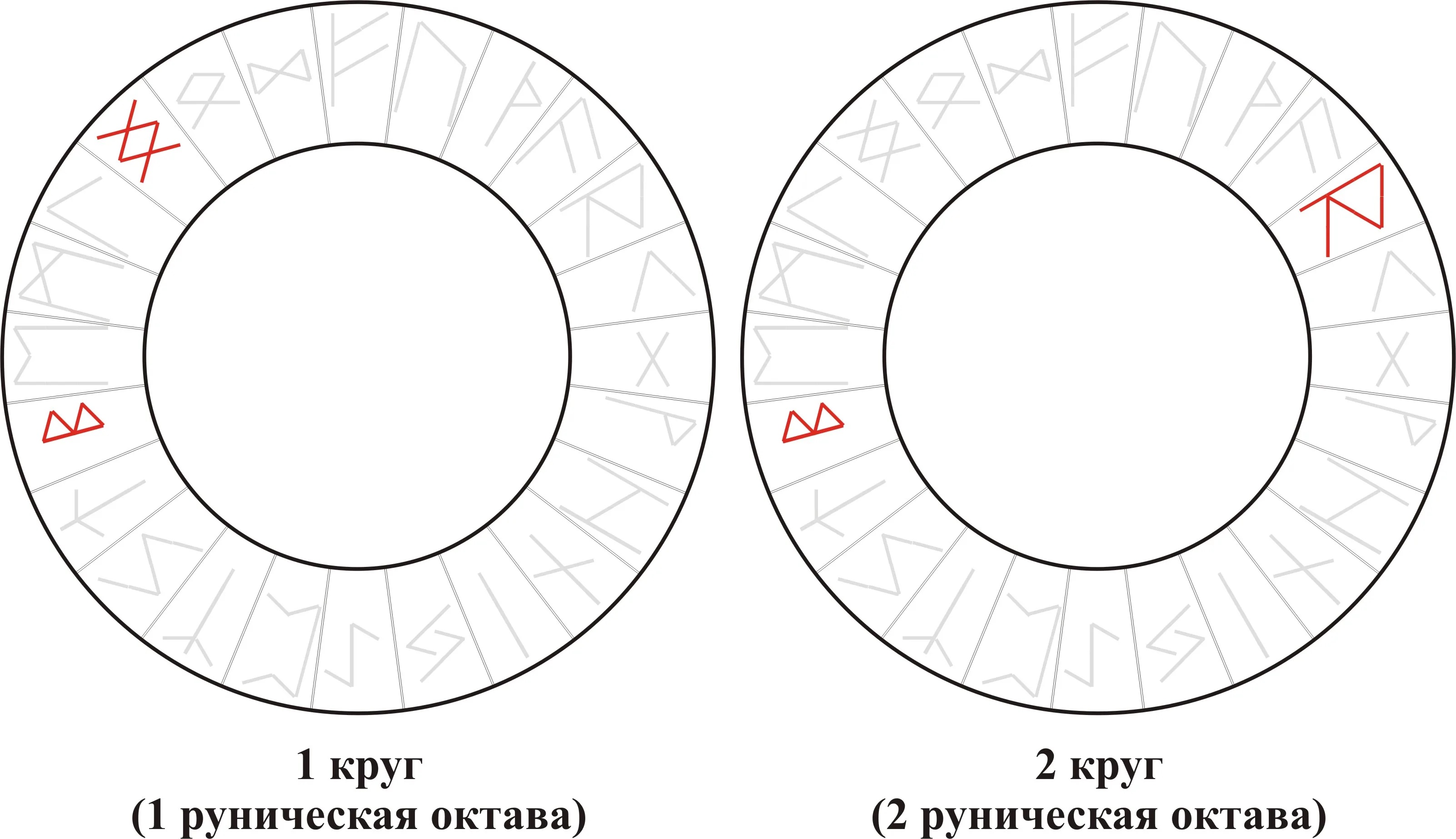 Рунический вихрь — Berkano