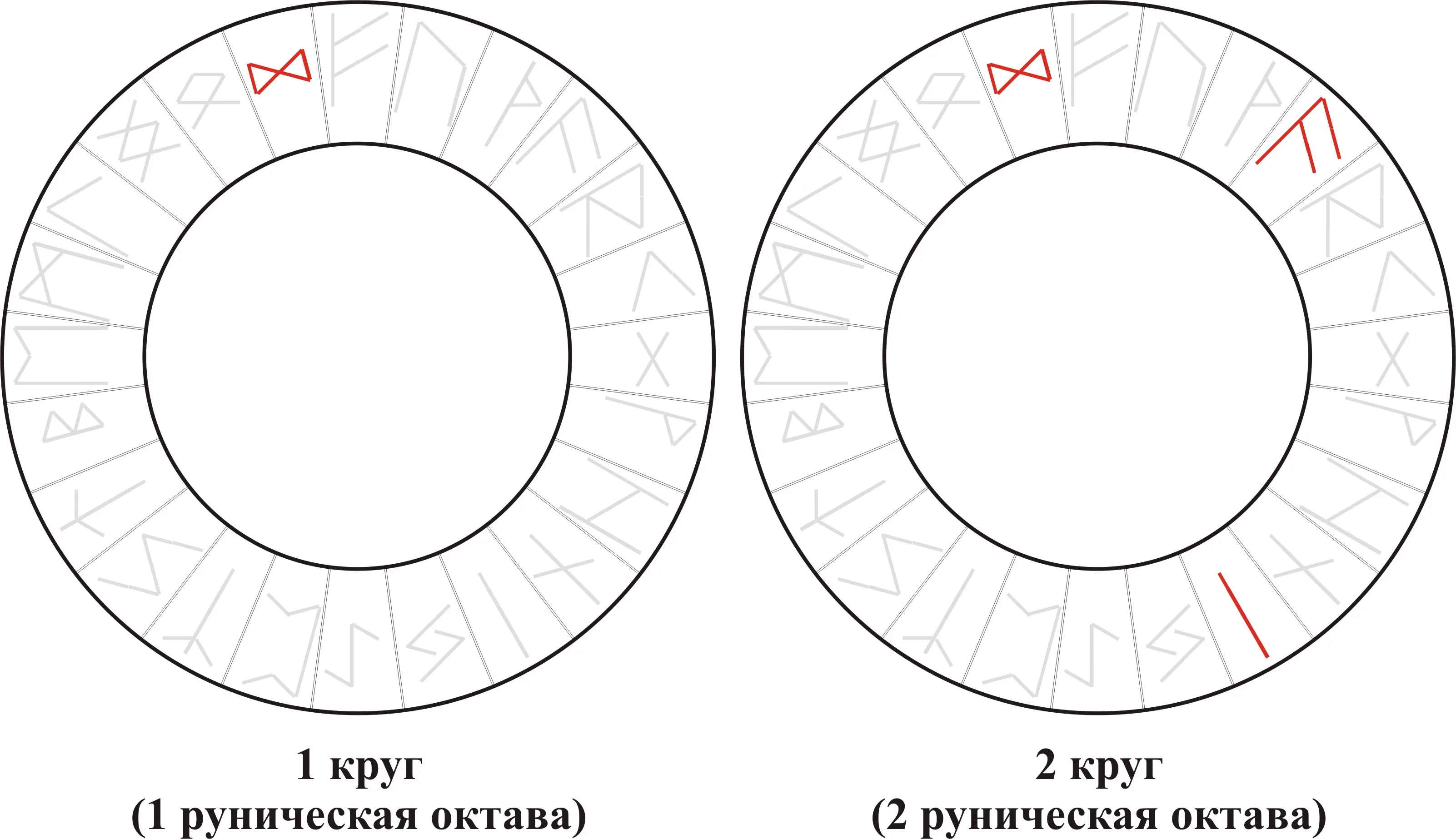 Рунический вихрь — Dagaz
