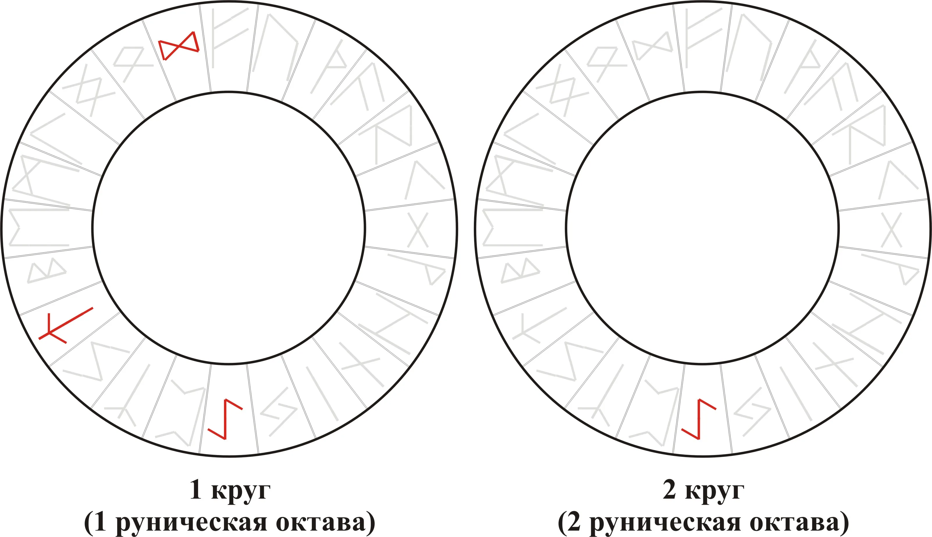 Рунический вихрь — Eihwaz