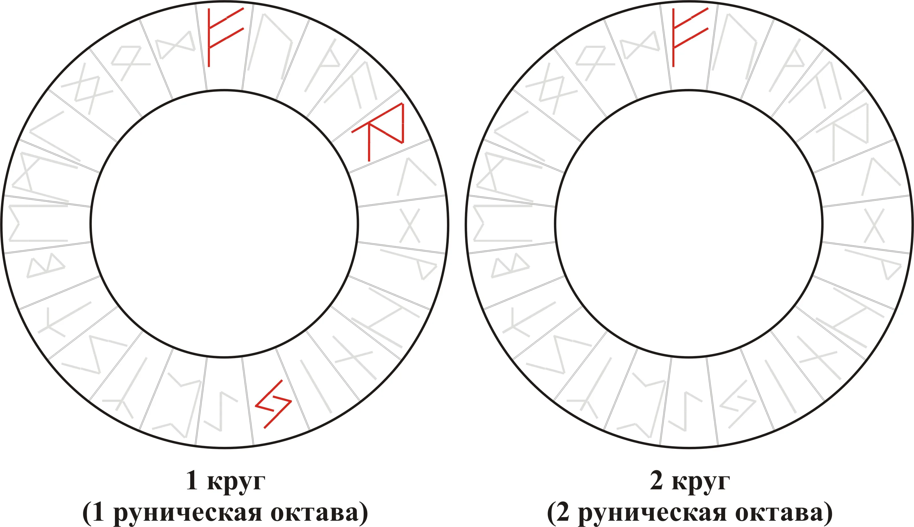 Рунический вихрь — Fehu