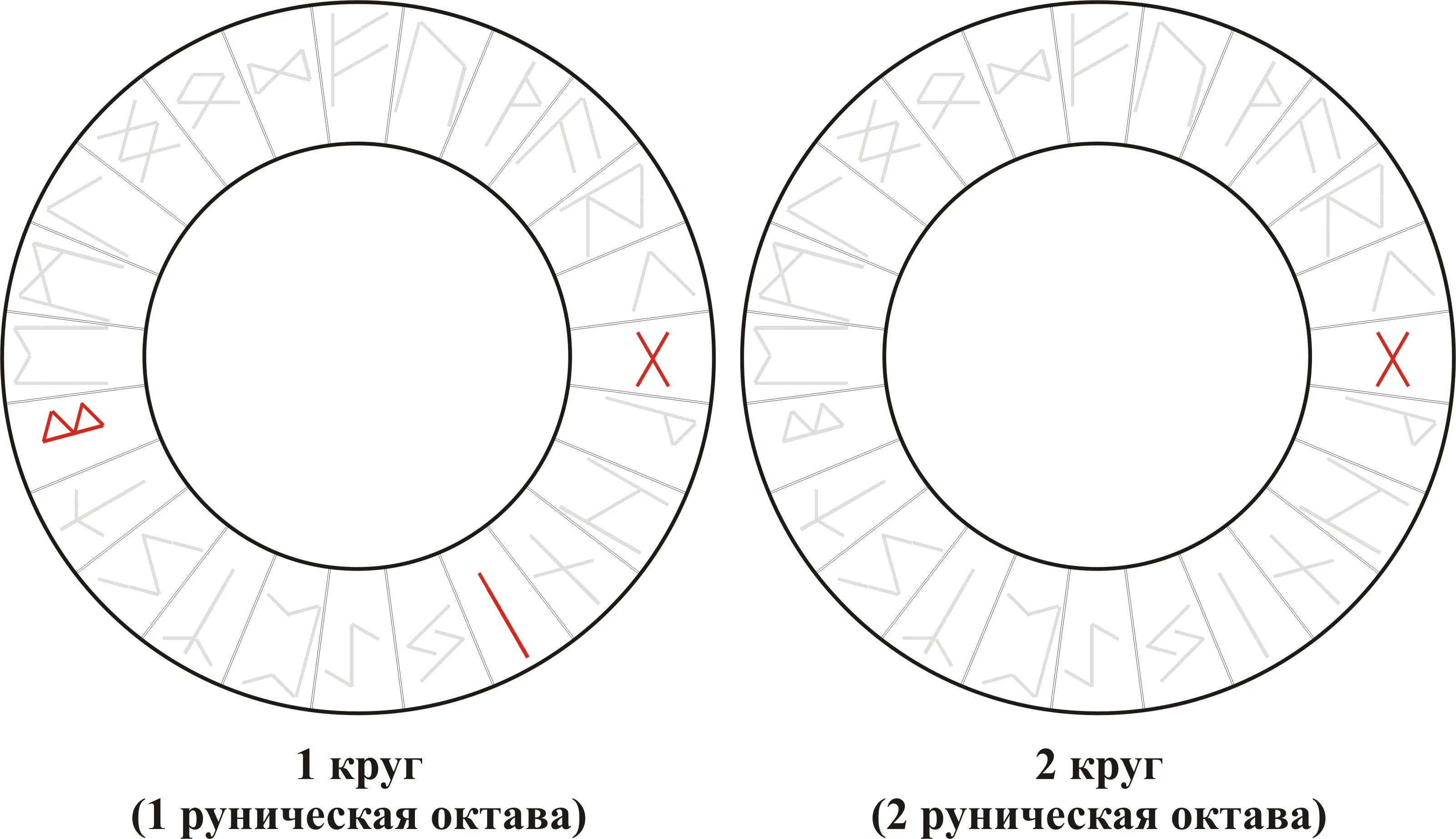Рунический вихрь — Gebo