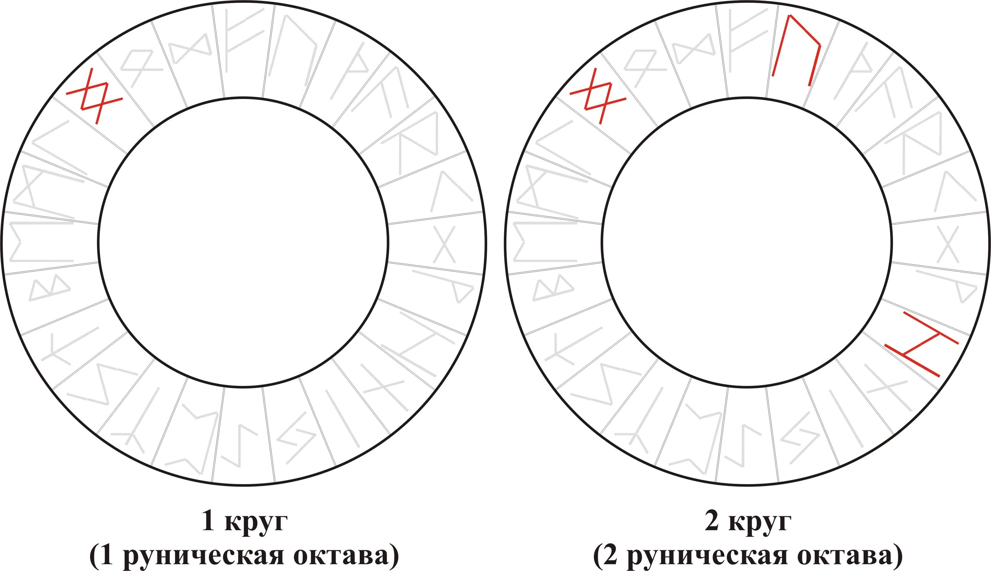 Рунический вихрь — Ingwaz