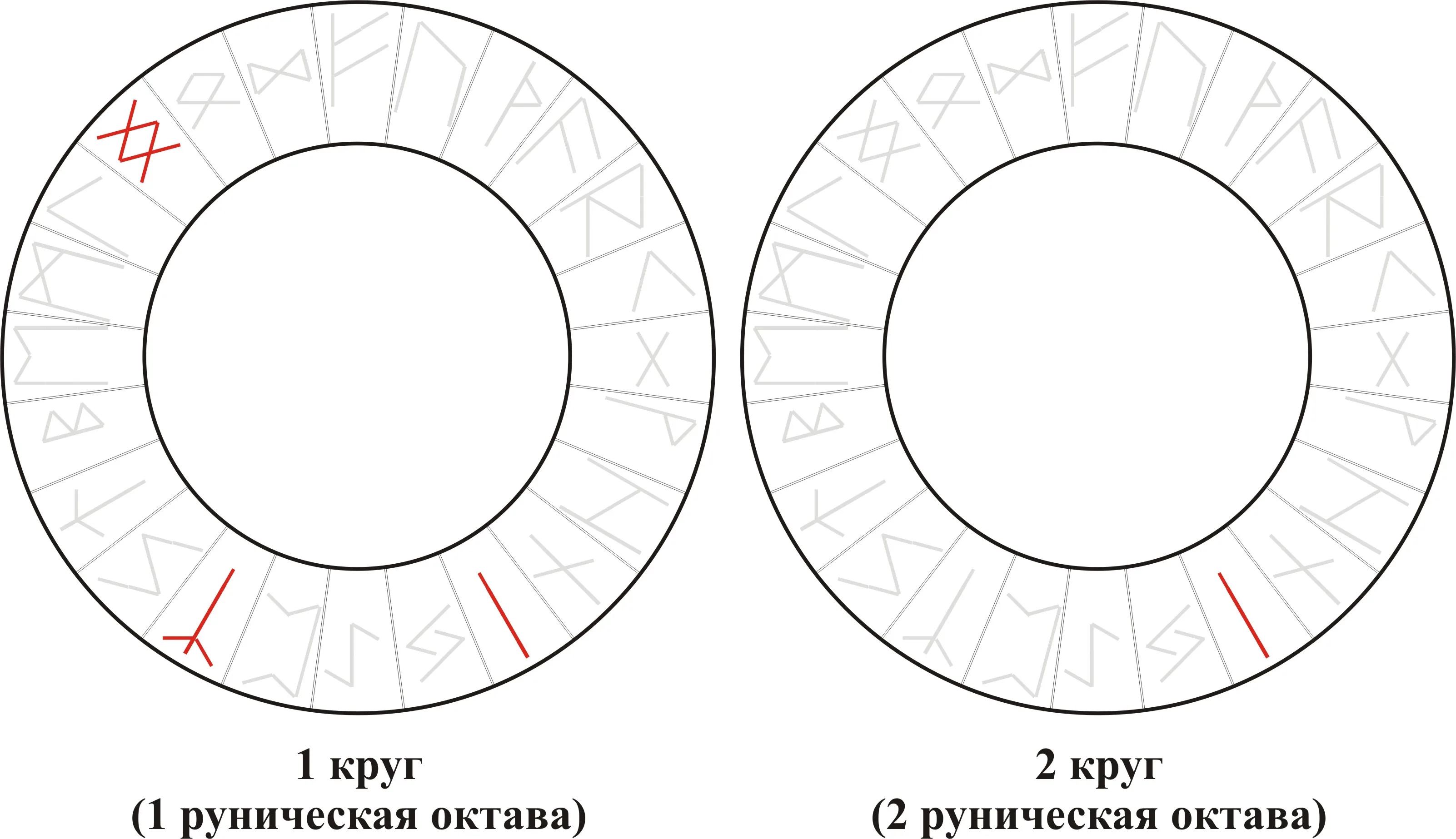 Рунический вихрь — Isa