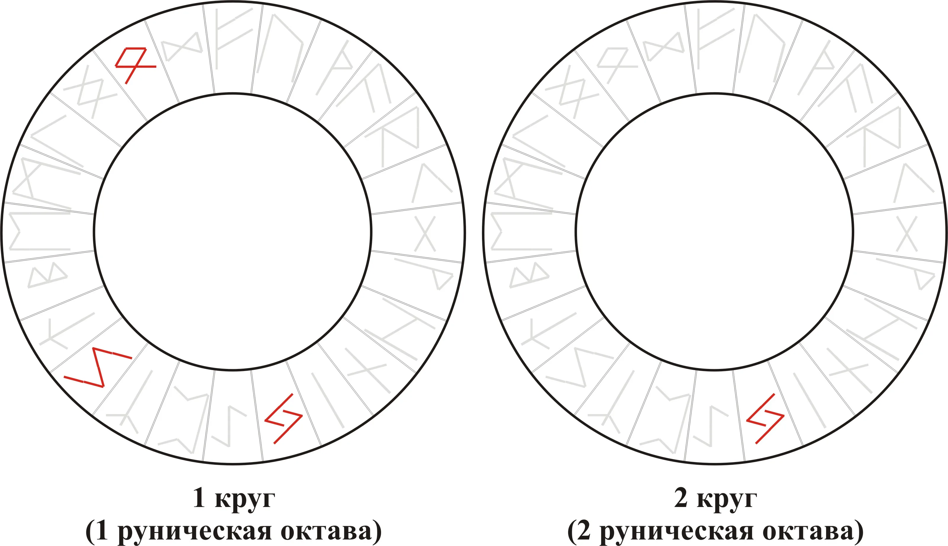 Рунический вихрь — Jera