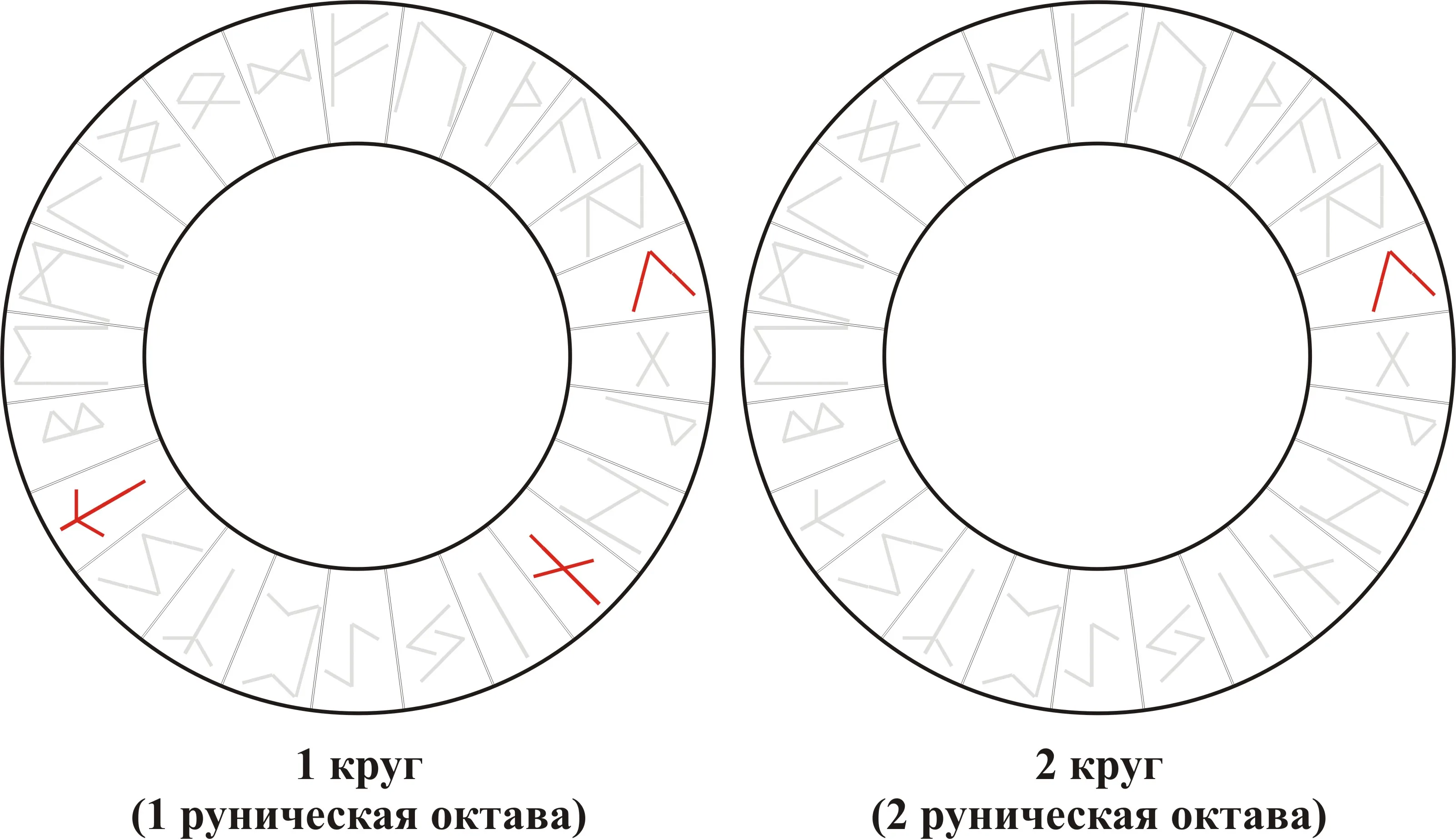 Рунический вихрь — Kenaz