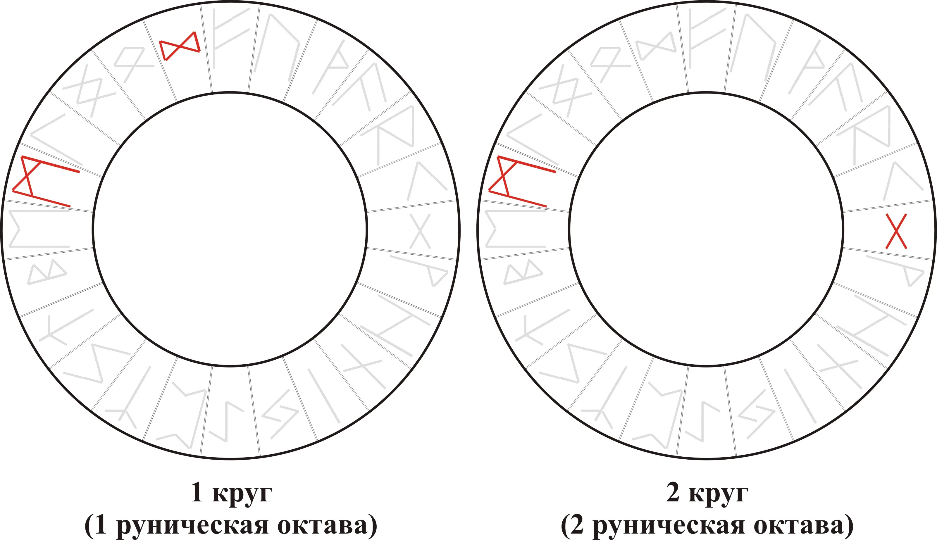 Рунический вихрь — Mannaz