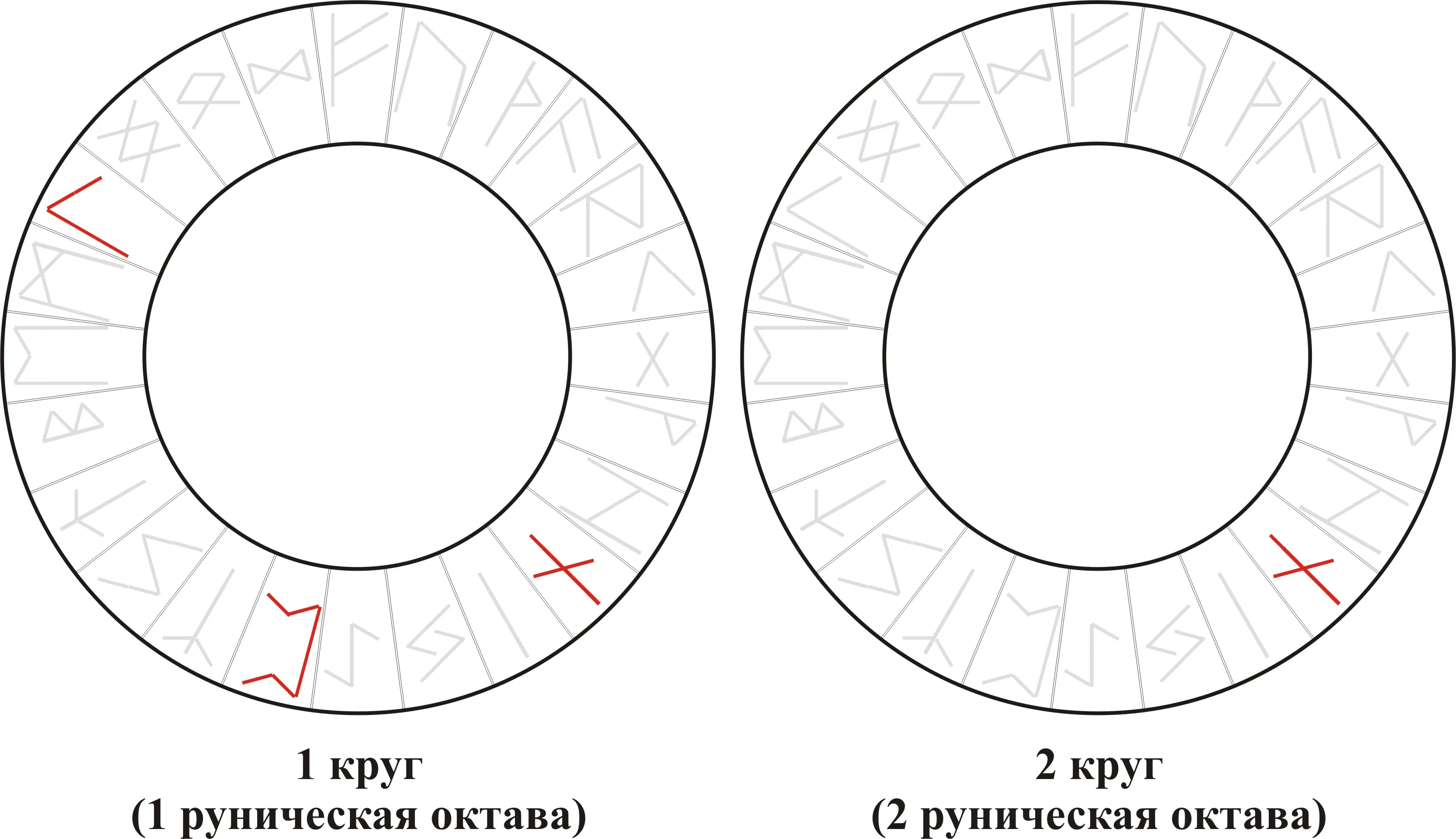Рунический вихрь — Nauthiz