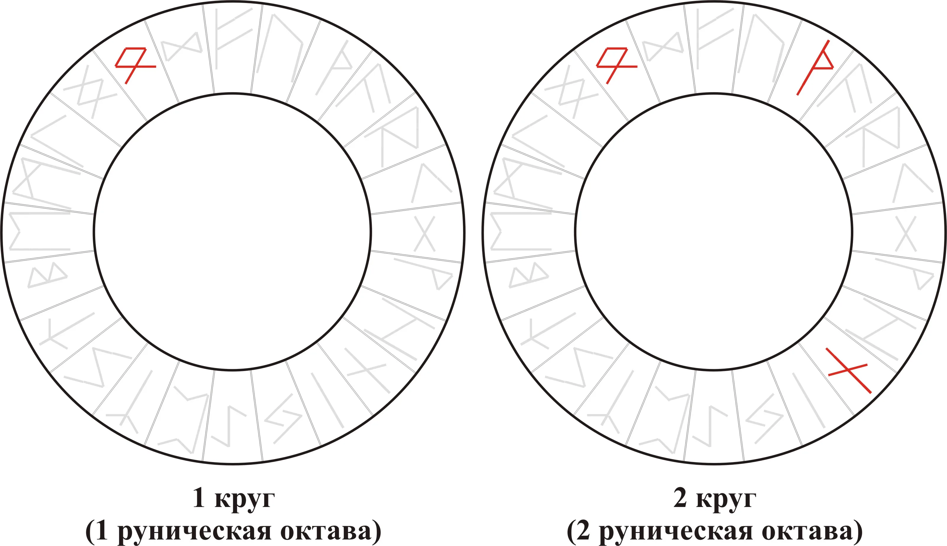 Рунический вихрь — Othala