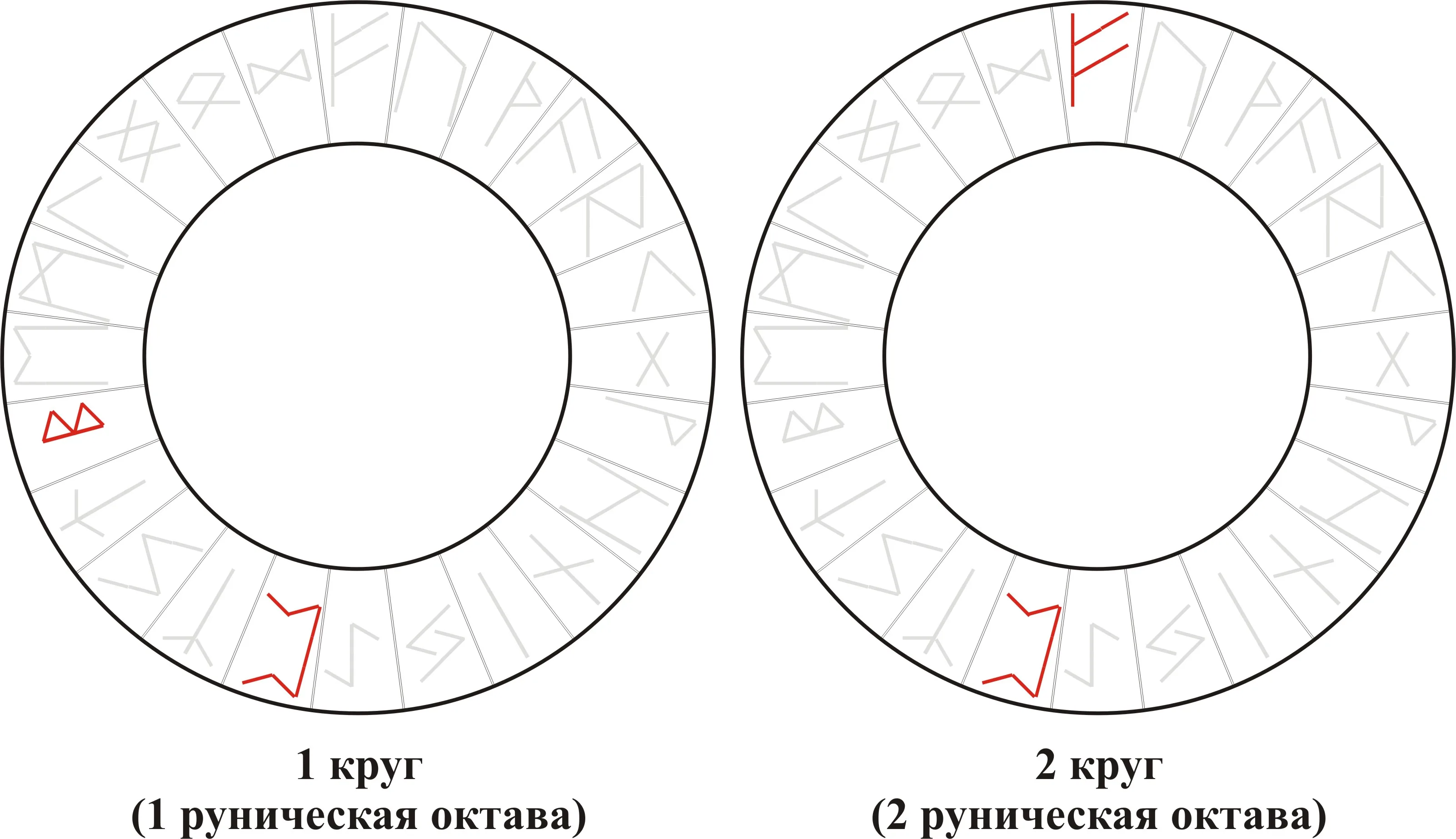 Рунический вихрь — Perthro