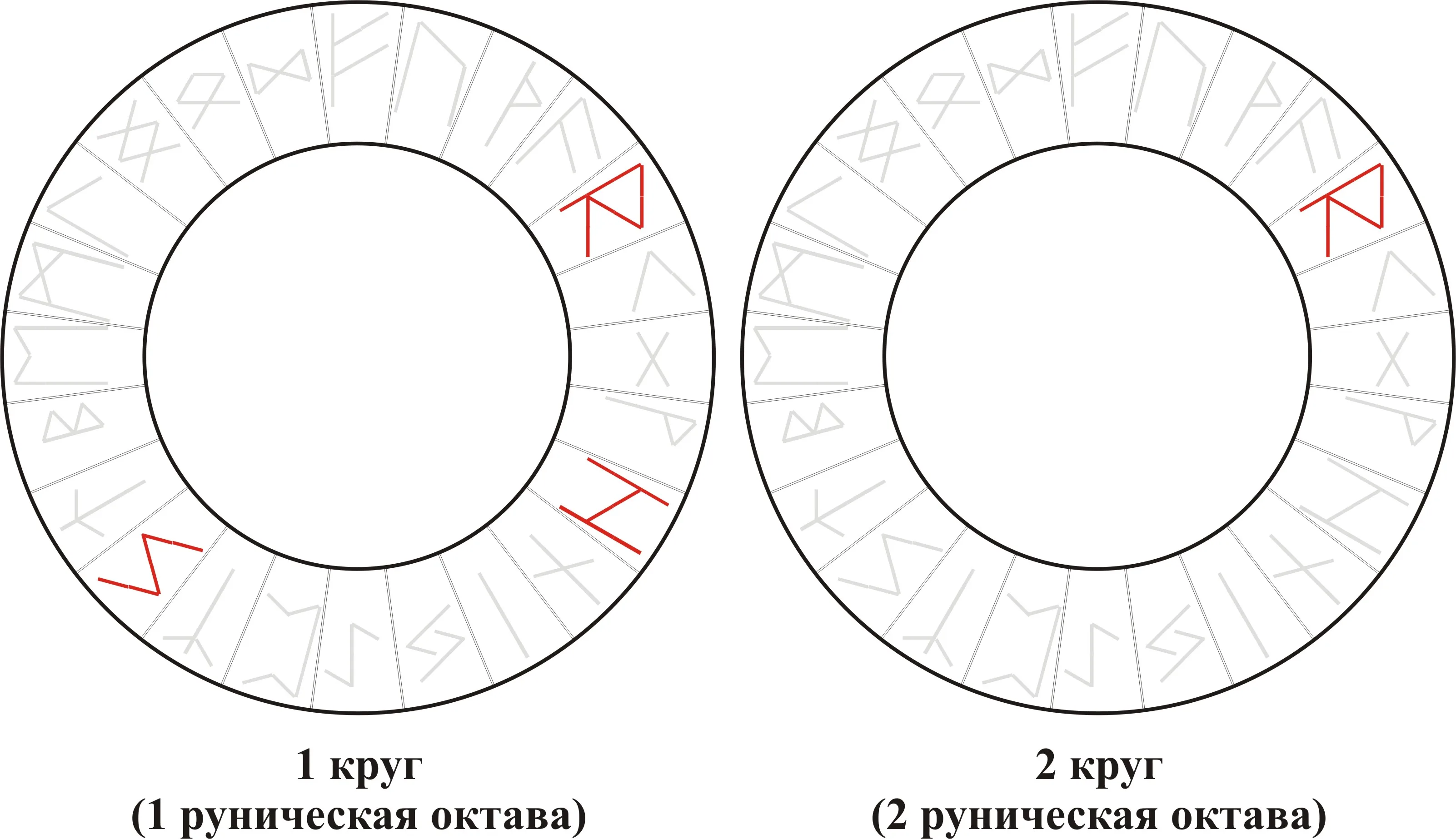 Рунический вихрь — Raidho