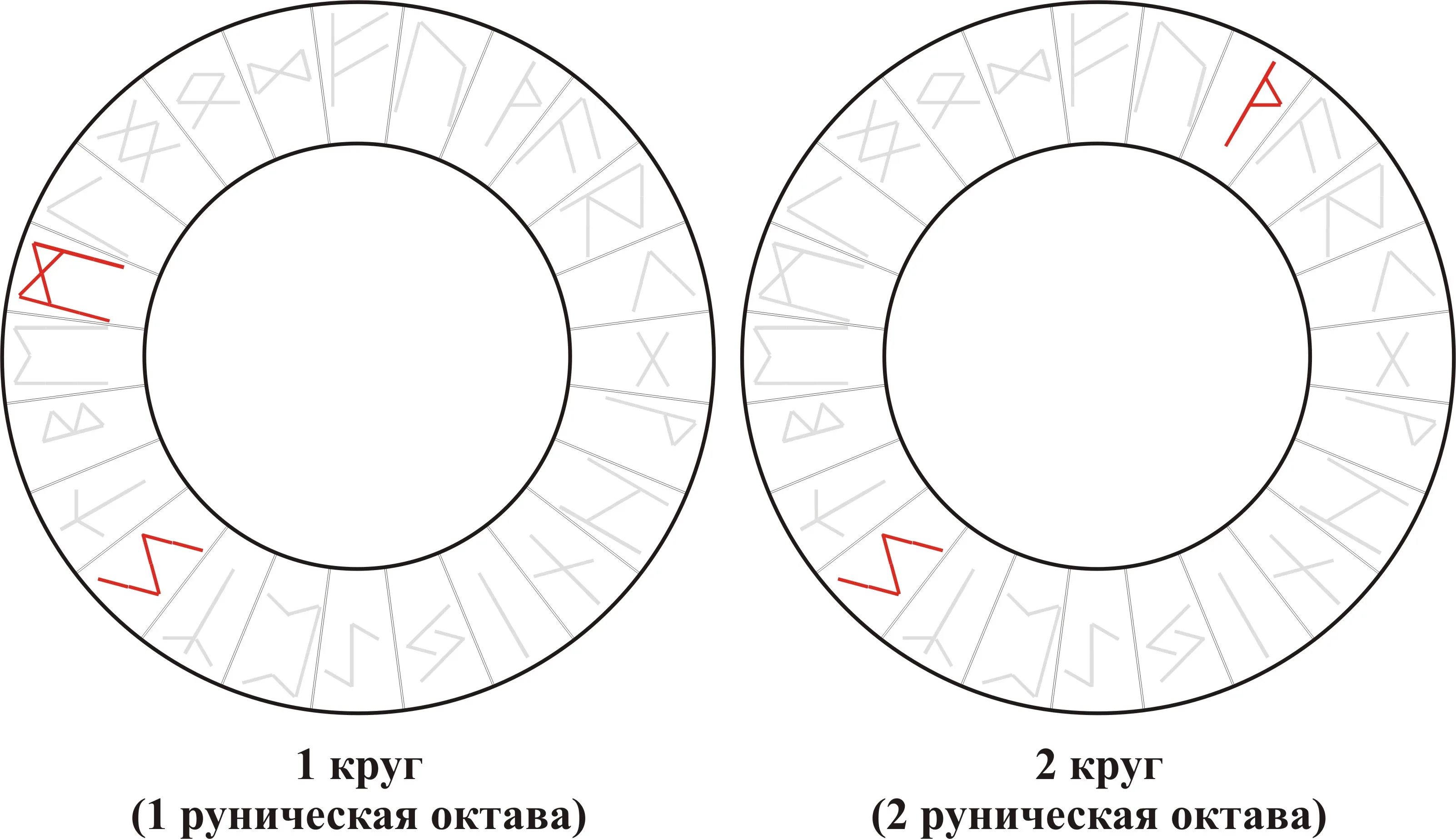 Рунический вихрь — Sowilo