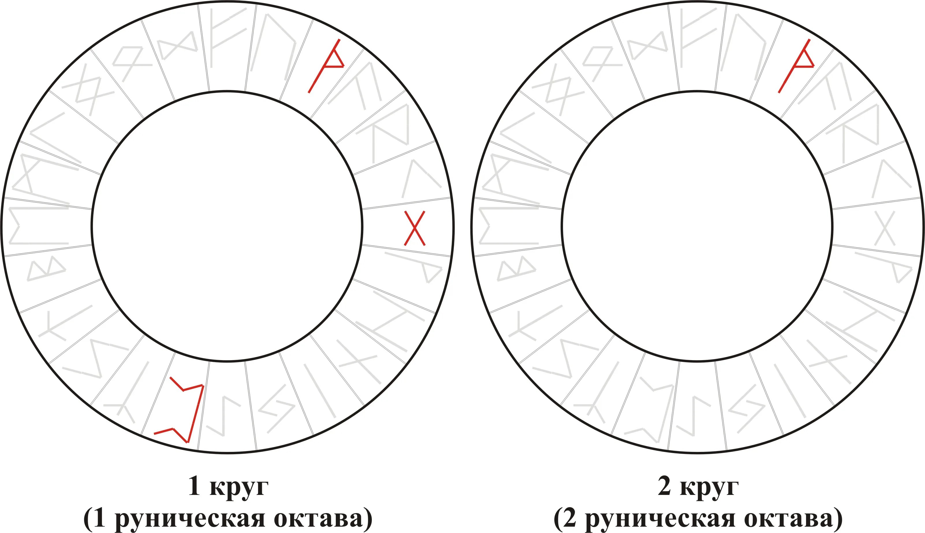 Рунический вихрь — Thurisaz