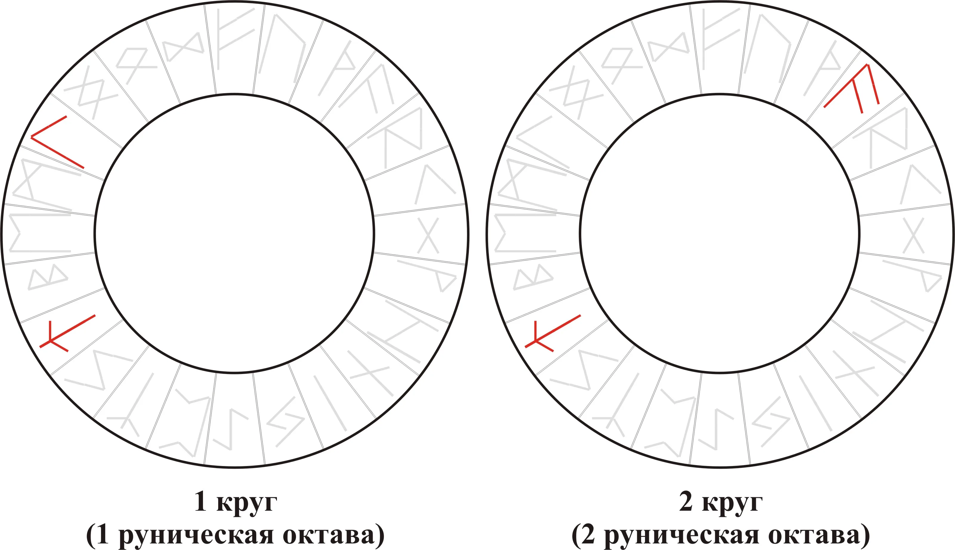Рунический вихрь — Tiwaz
