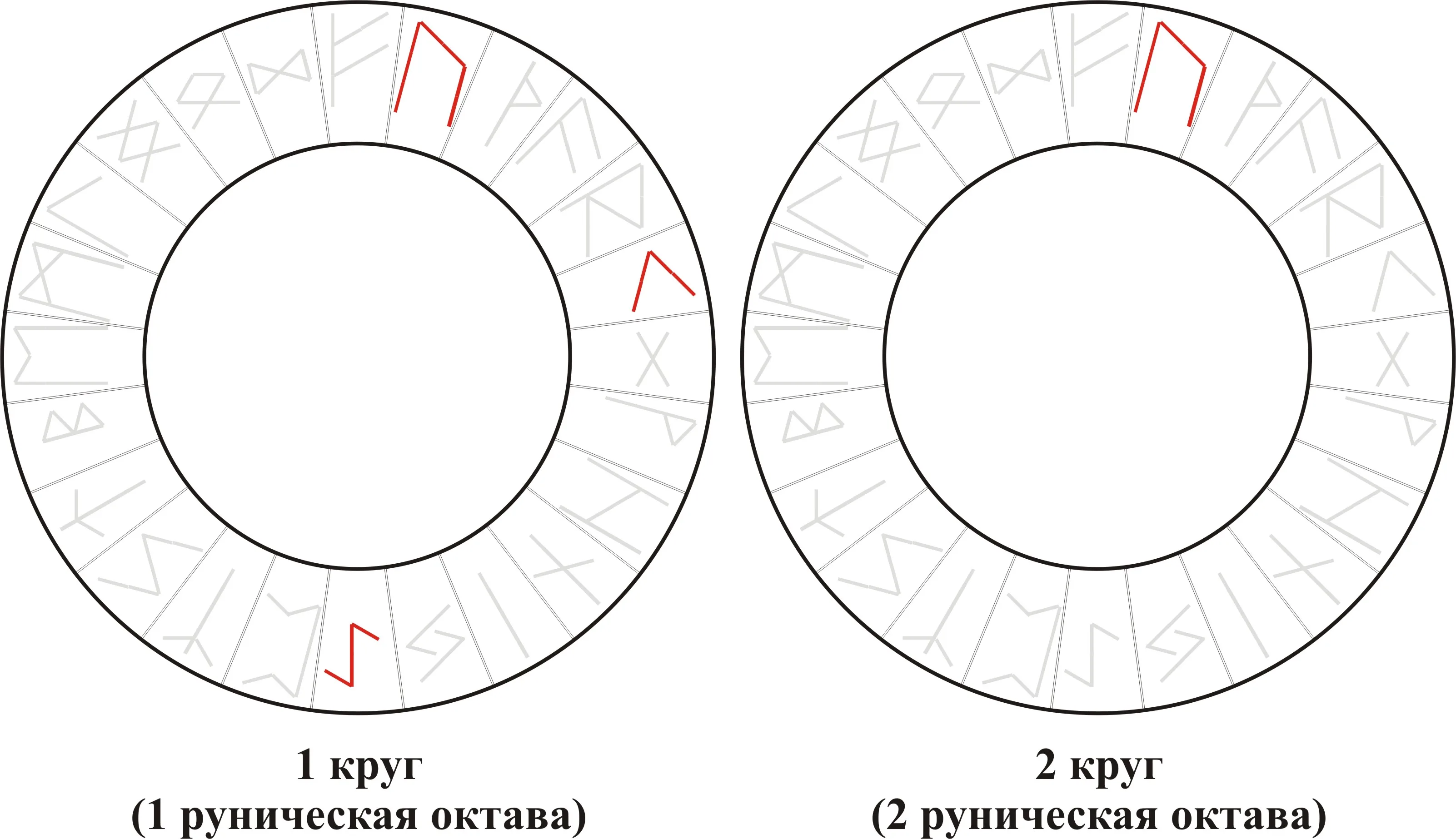 Рунический вихрь — Uruz