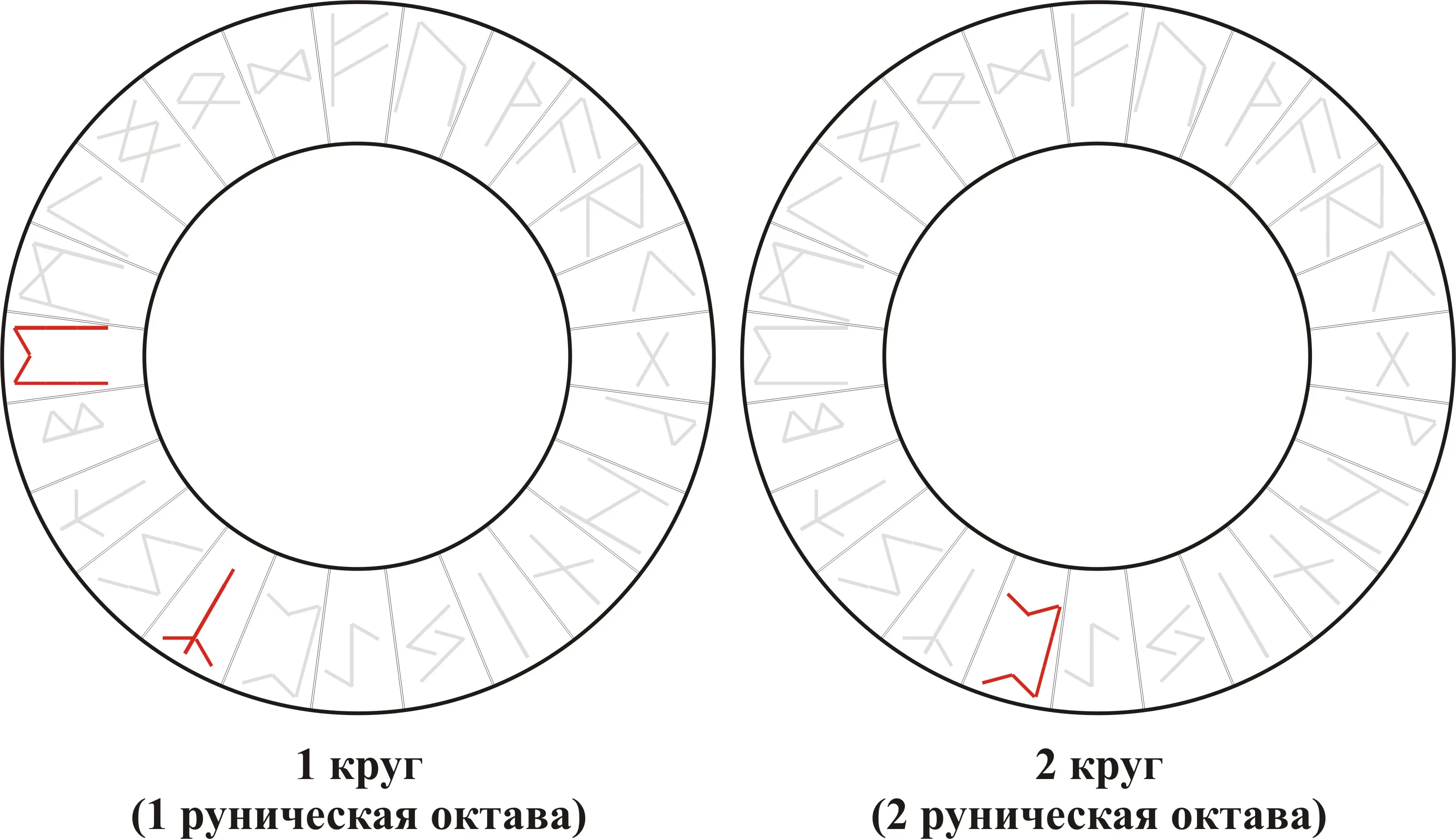 Взрывные Руны — Algiz