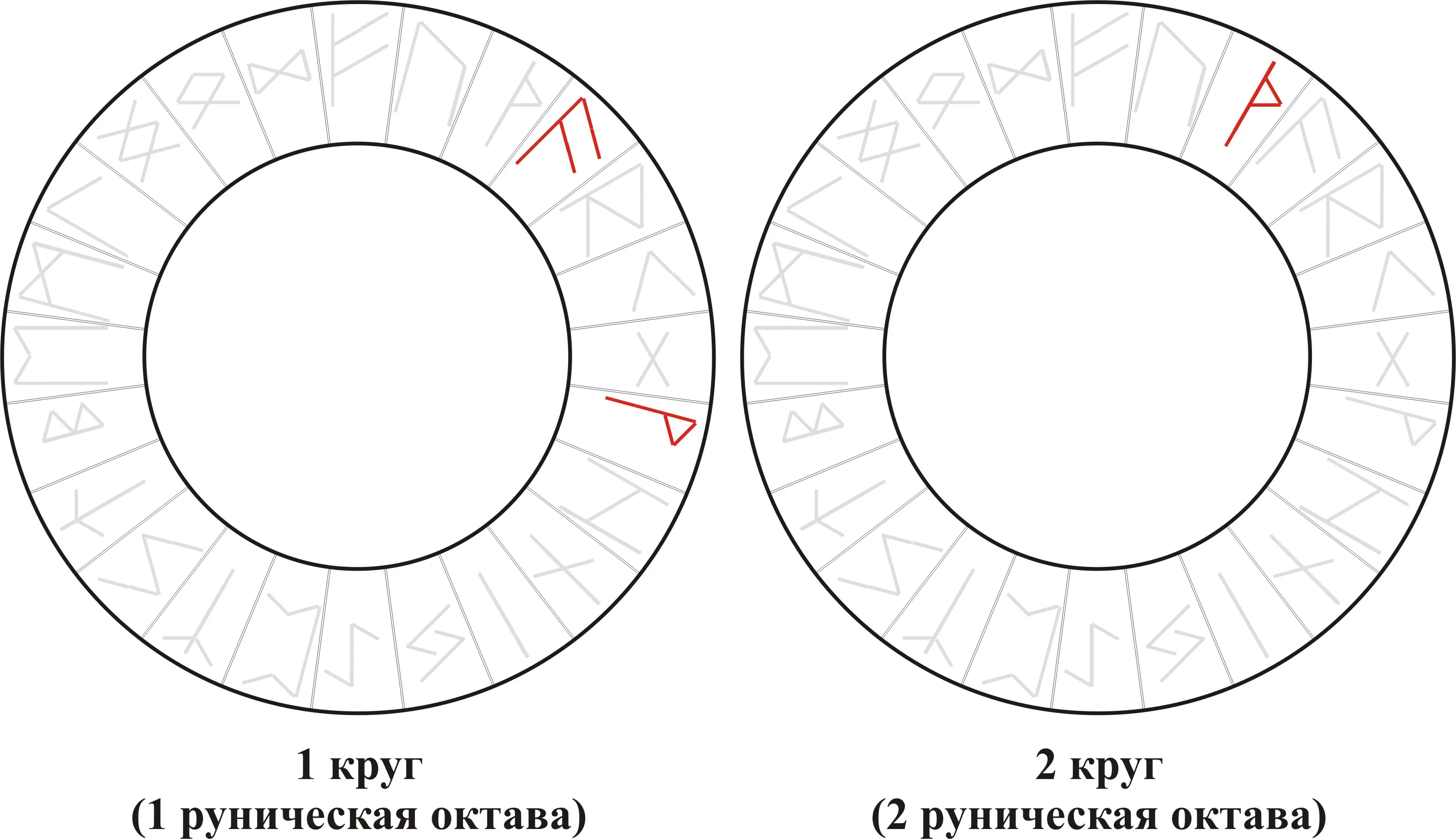 Взрывные Руны — Ansuz