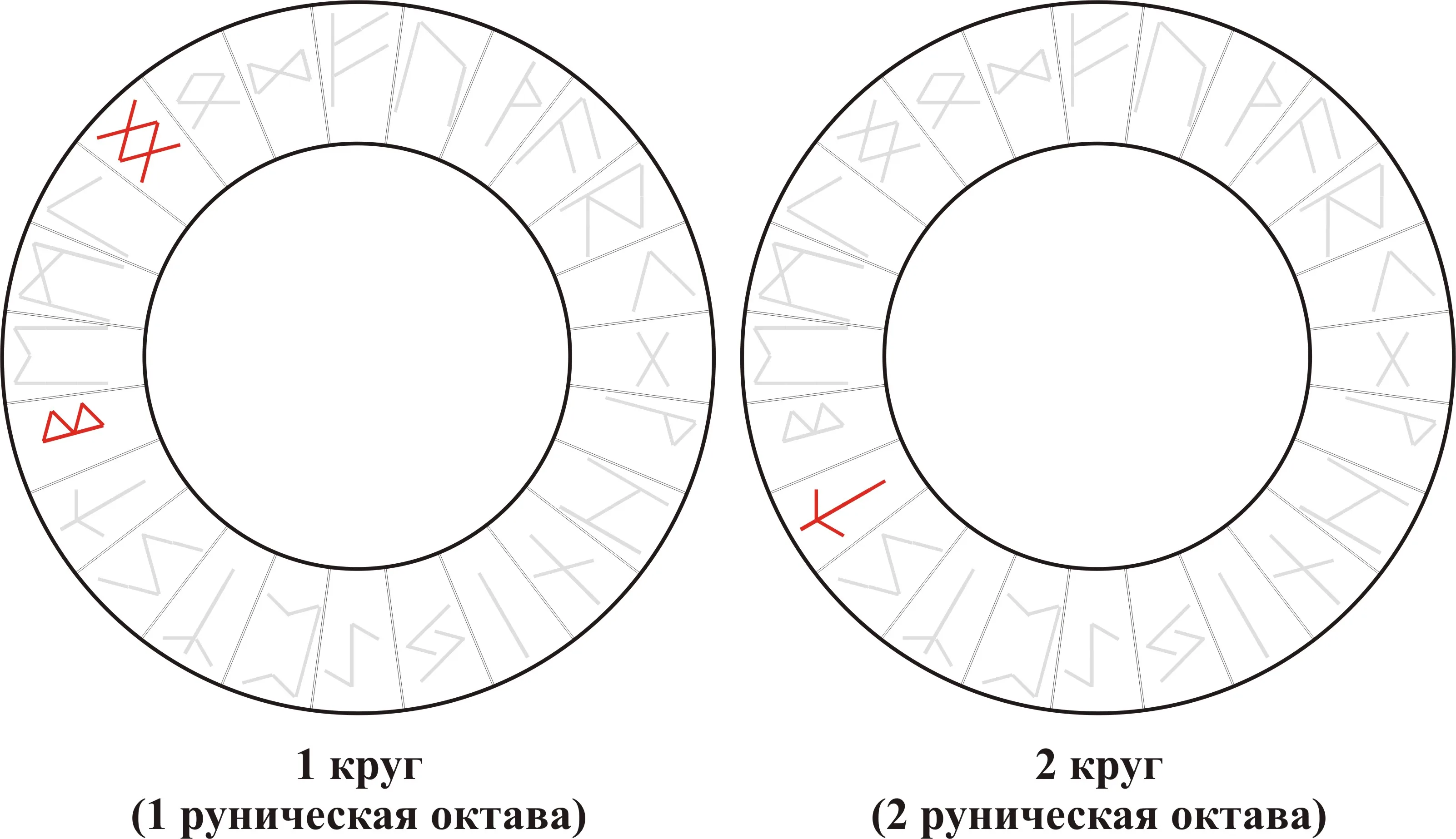 Взрывные Руны — Berkano