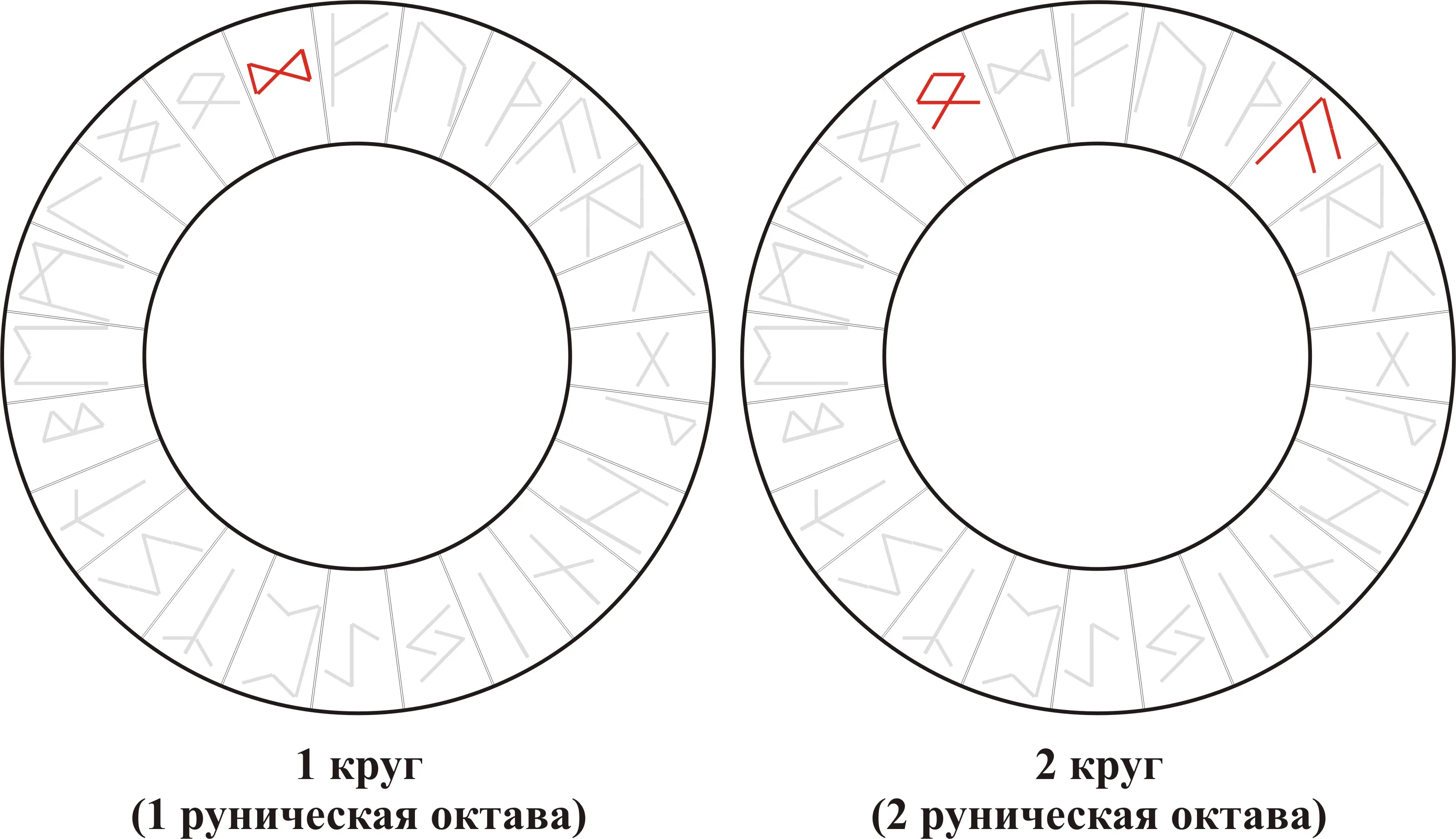 Взрывные Руны — Dagaz