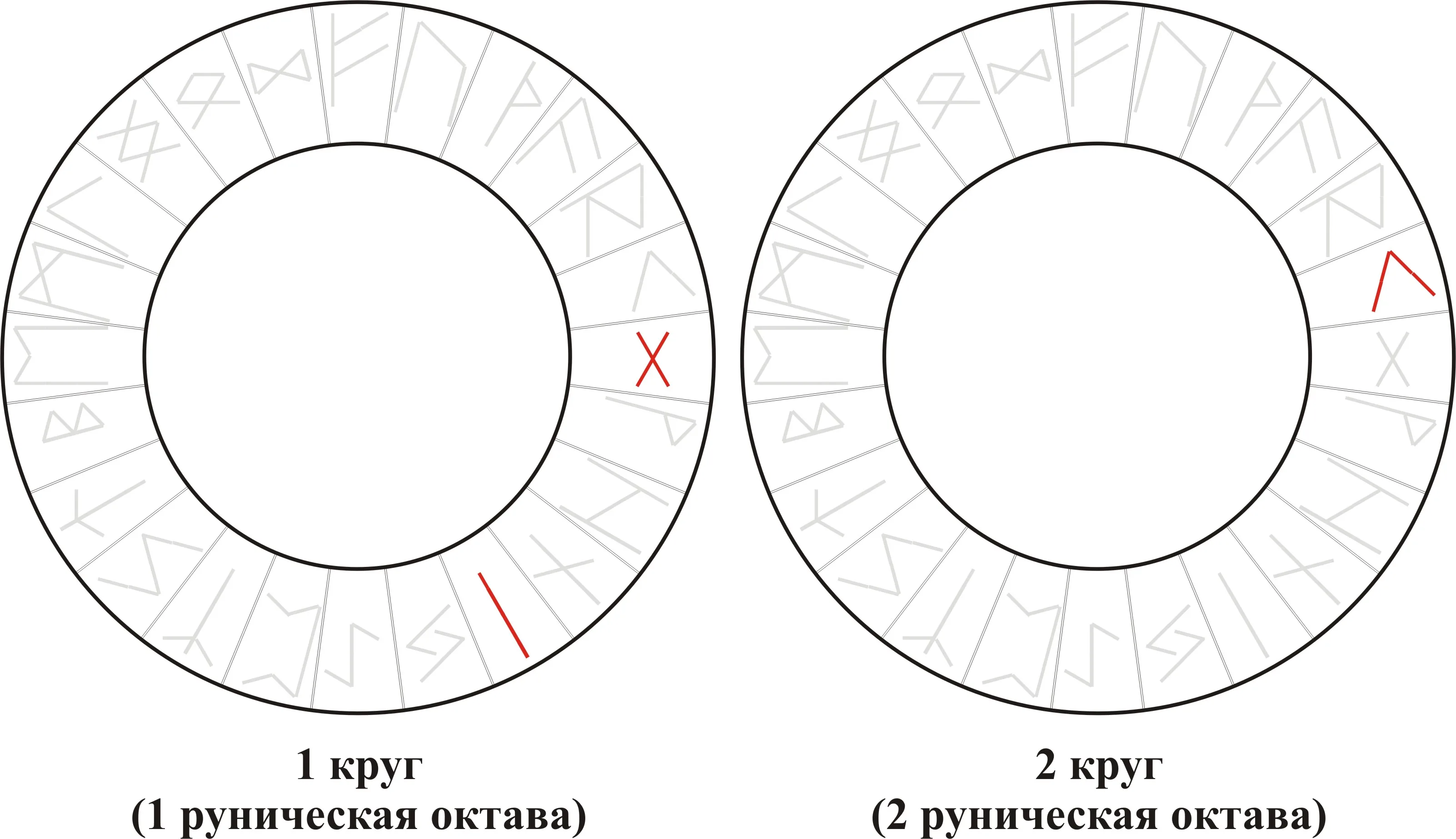 Взрывные Руны — Gebo