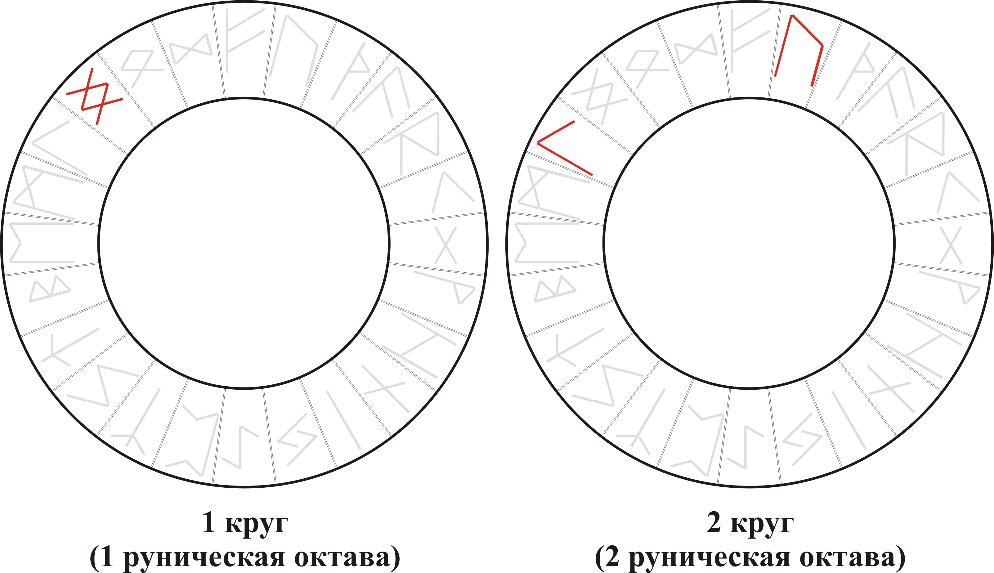 Взрывные Руны — Ingwaz
