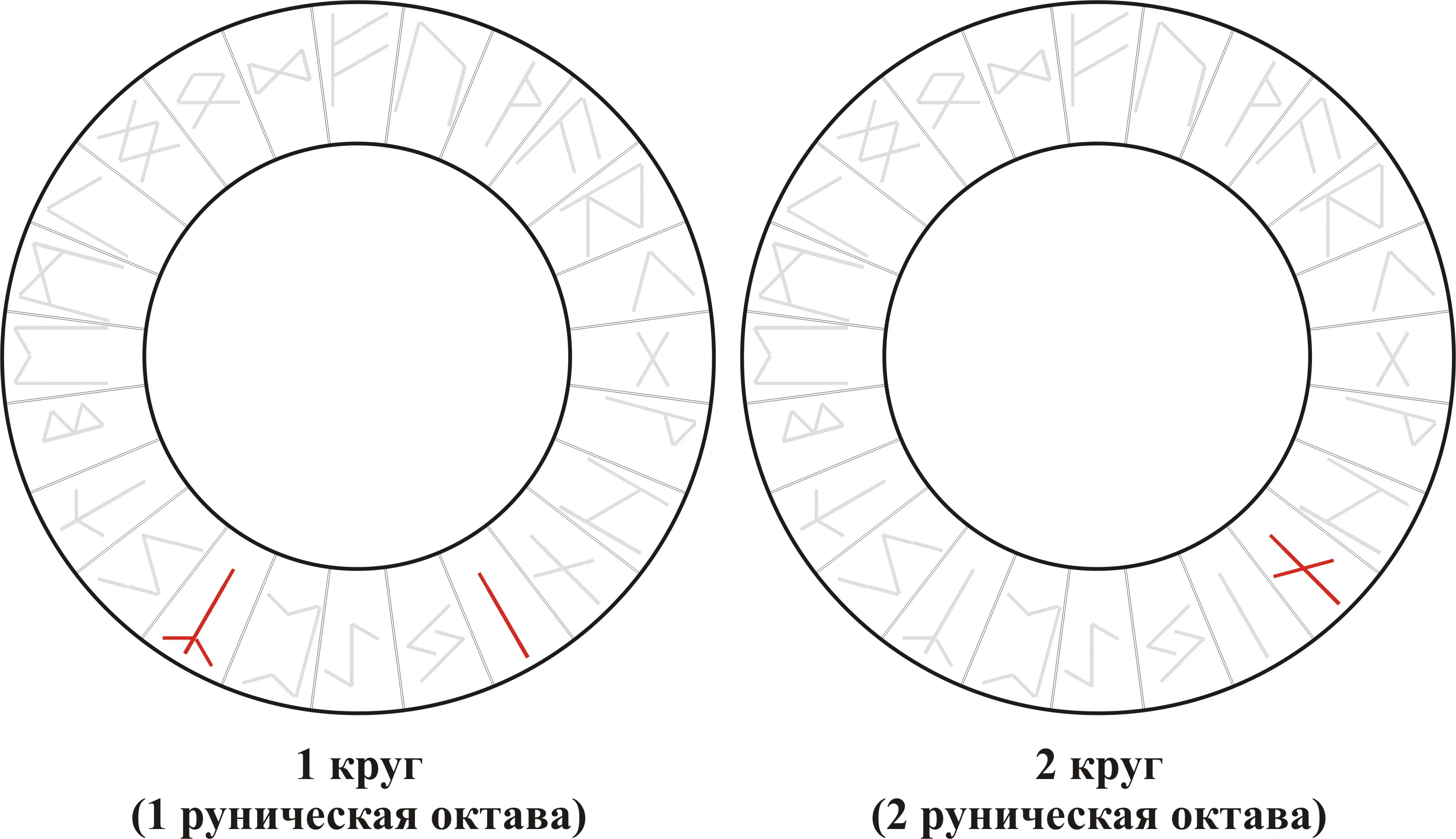 Взрывные Руны — Isa