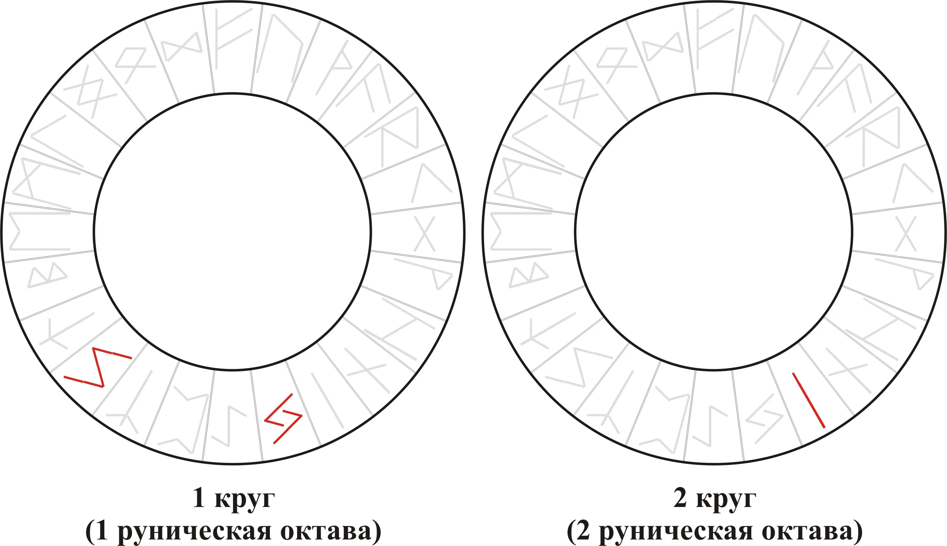Взрывные Руны — Jera