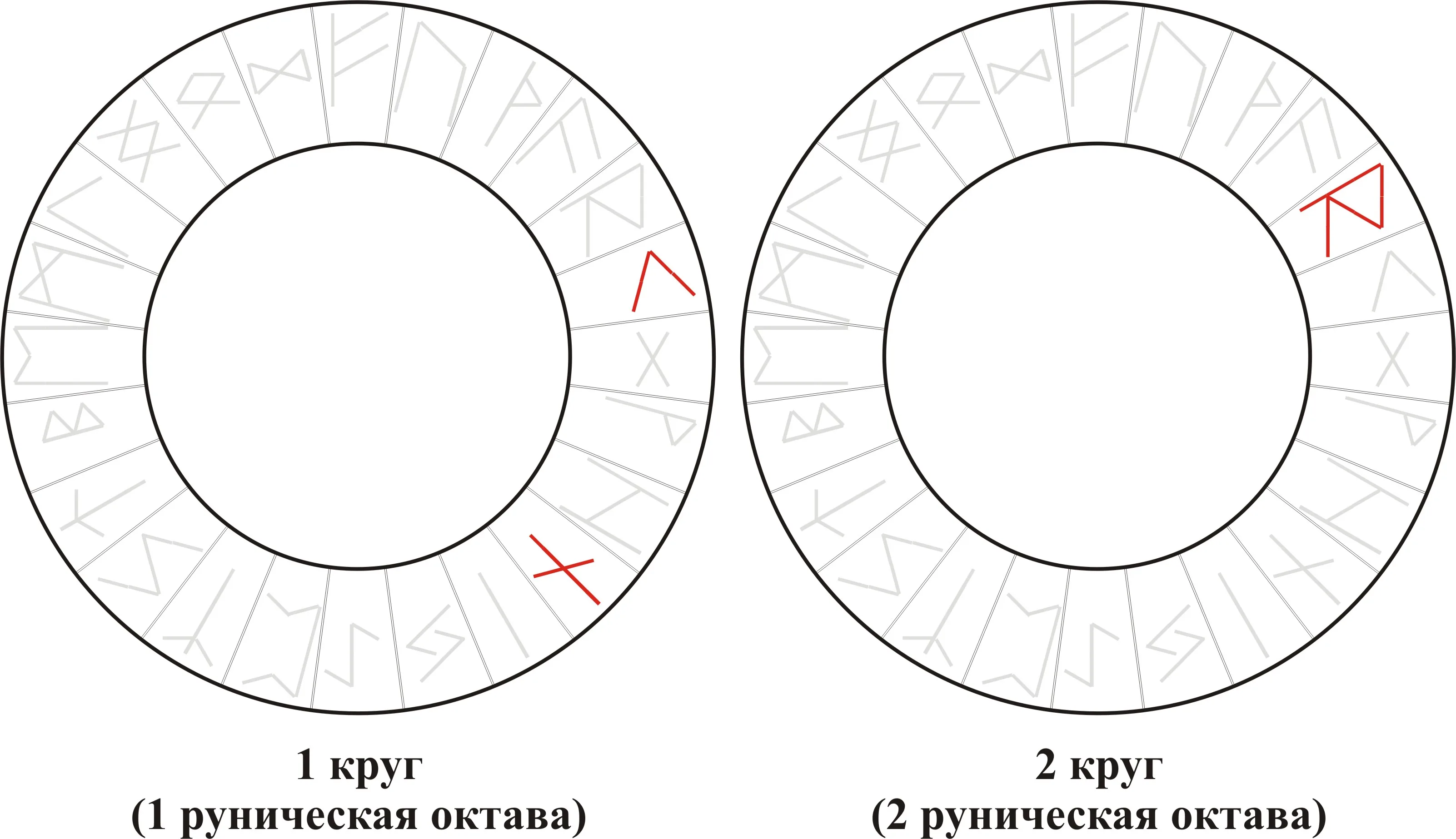 Взрывные Руны — Kenaz