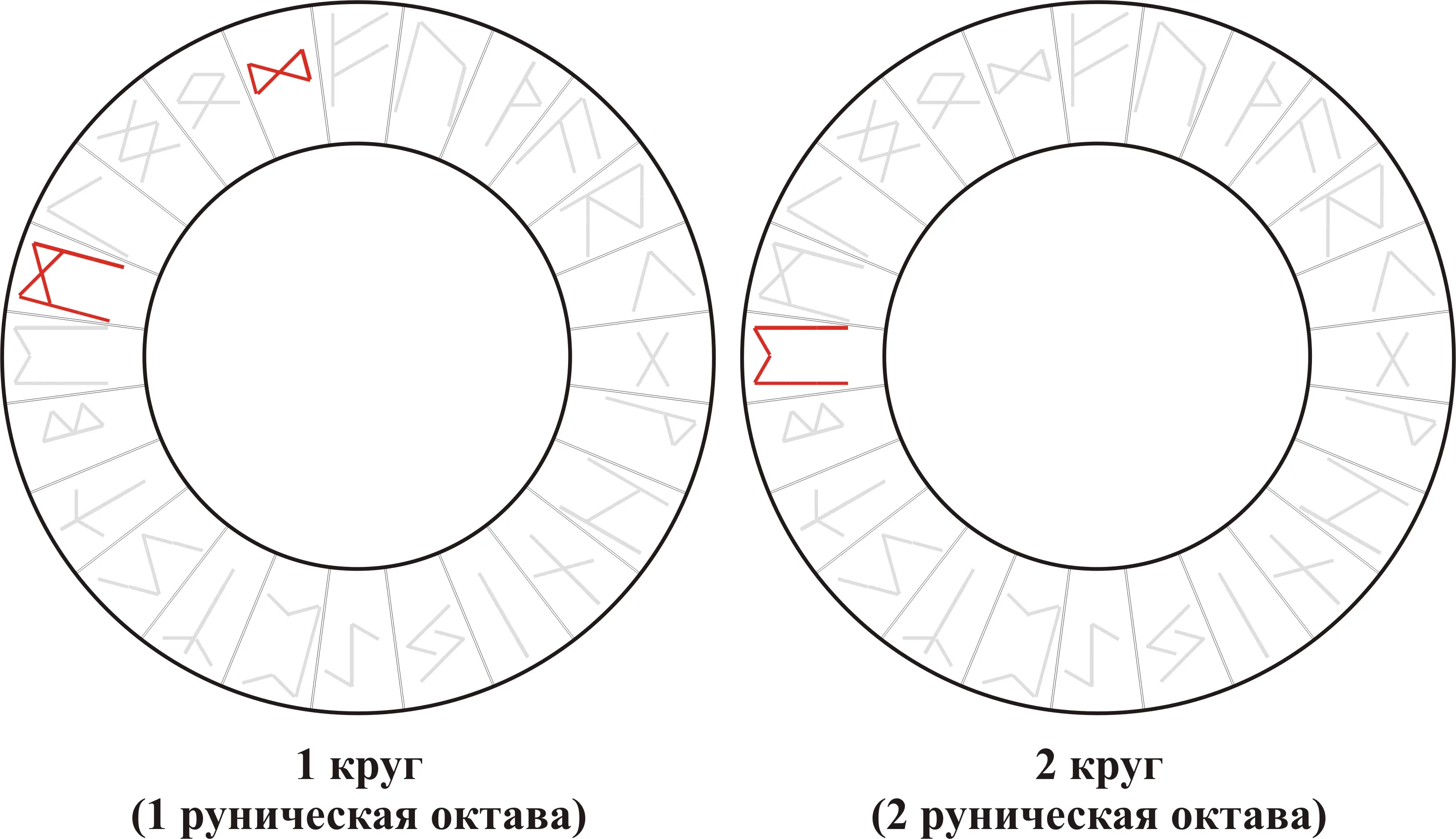 Взрывные Руны — Mannaz
