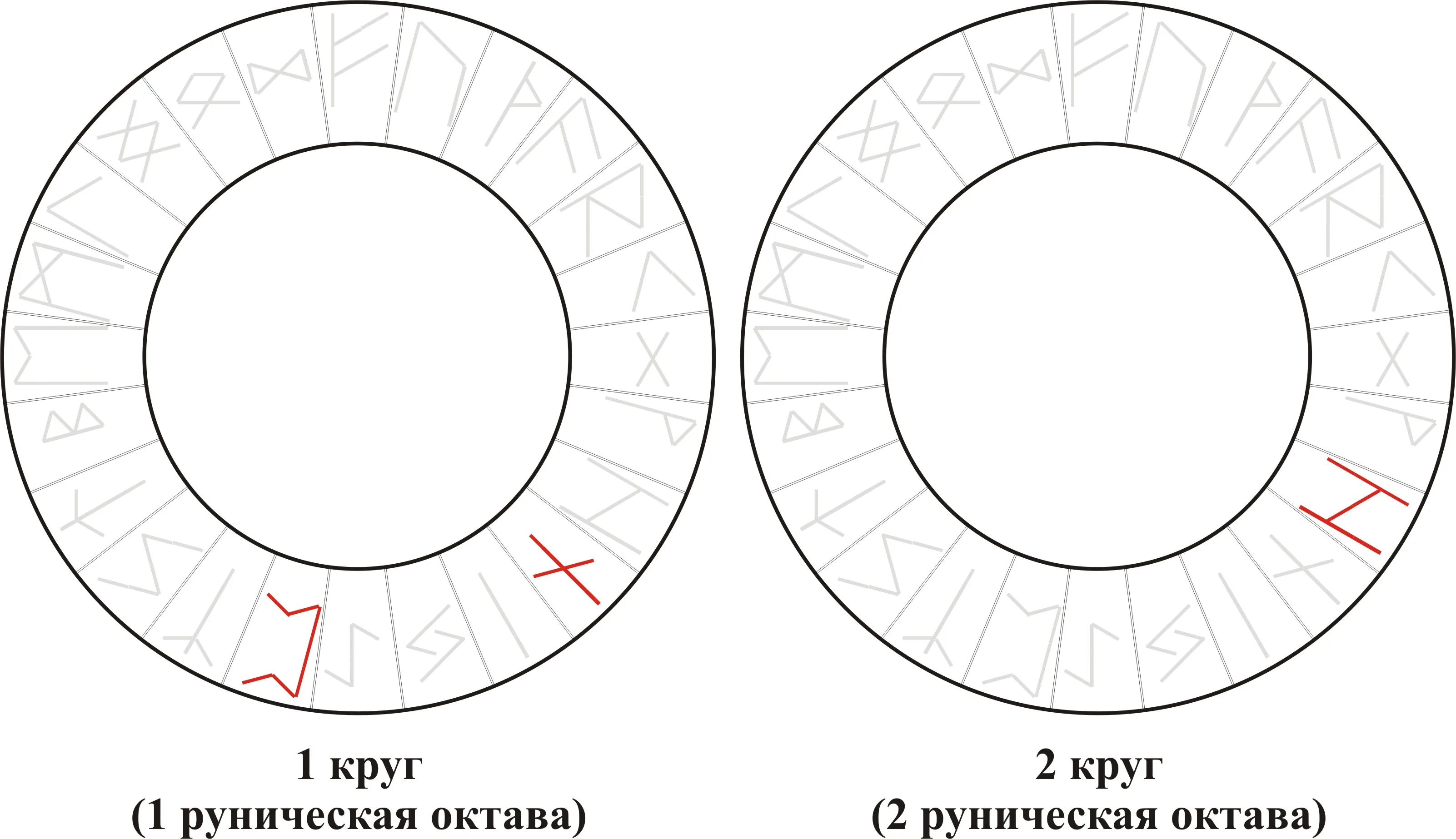Взрывные Руны — Nauthiz