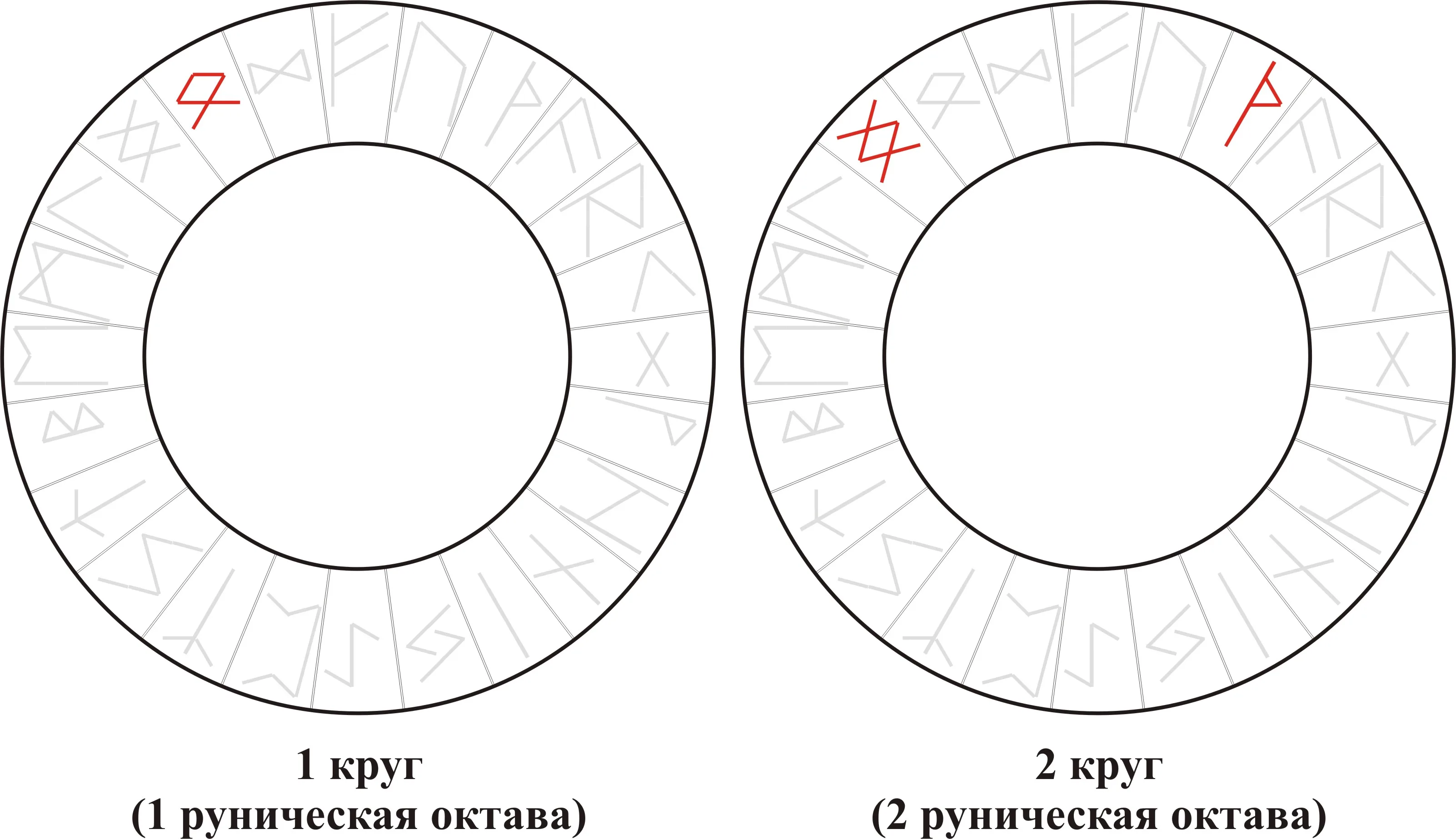 Взрывные Руны — Othala