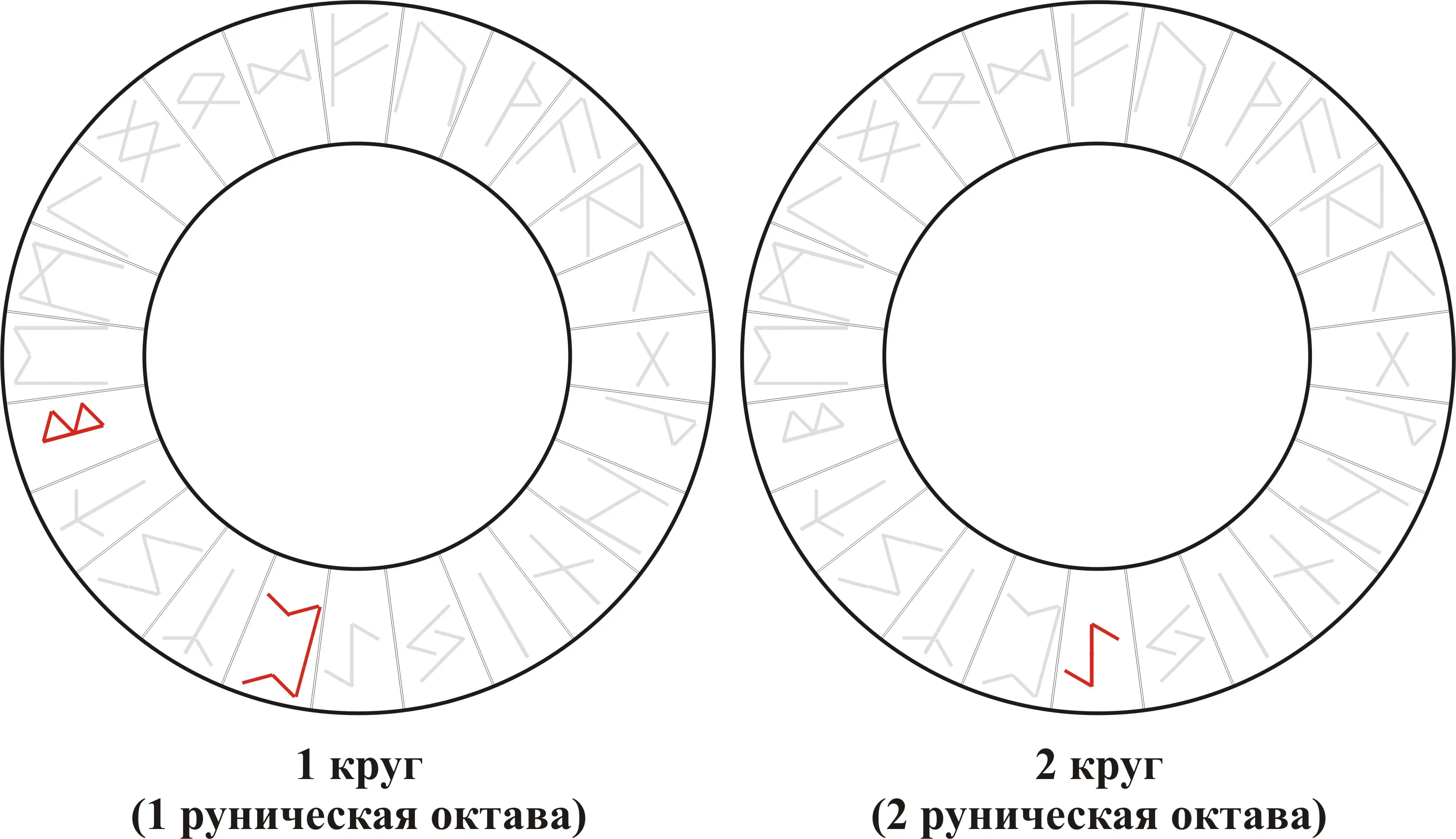 Взрывные Руны — Perthro