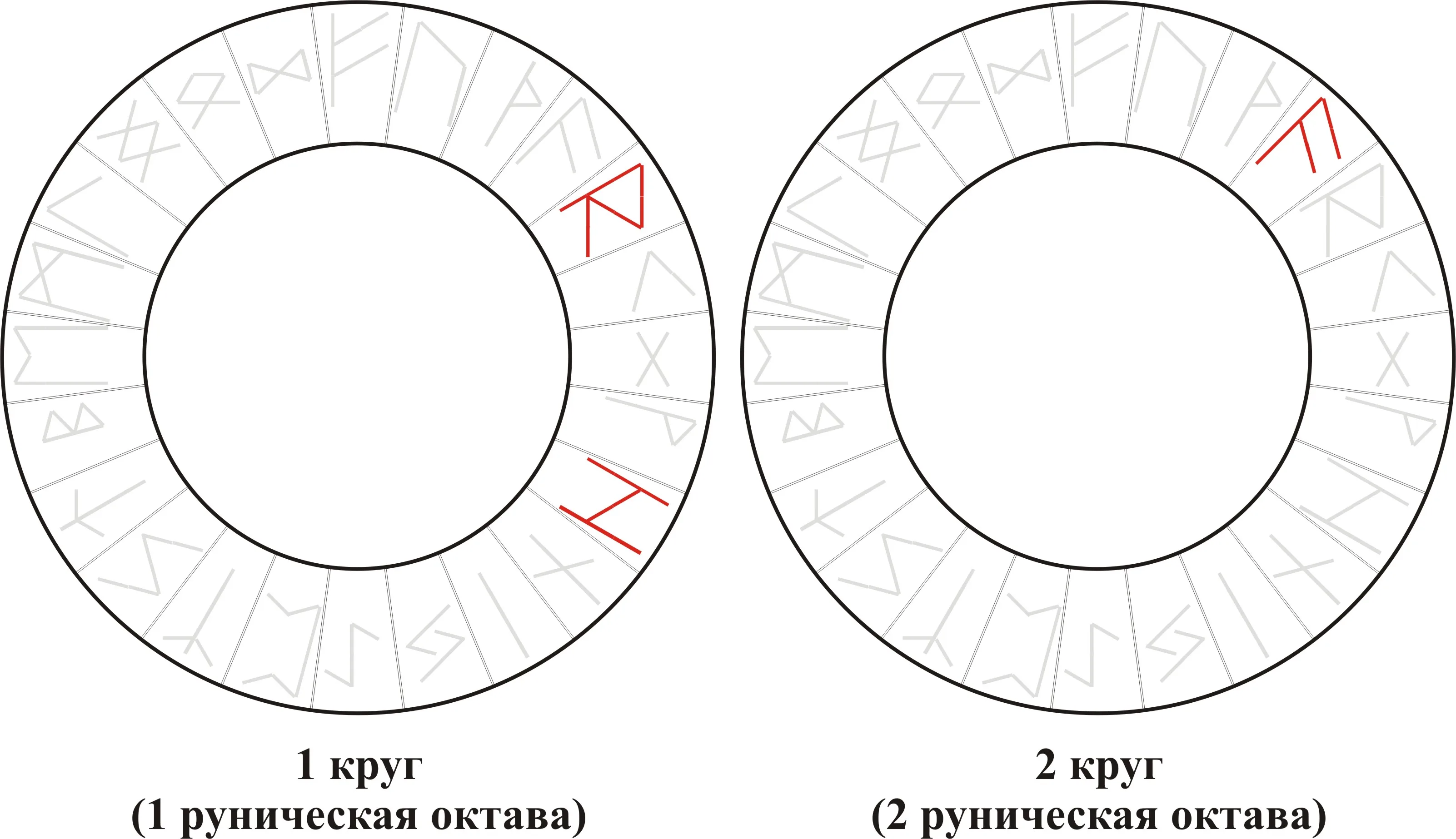 Взрывные Руны — Raidho