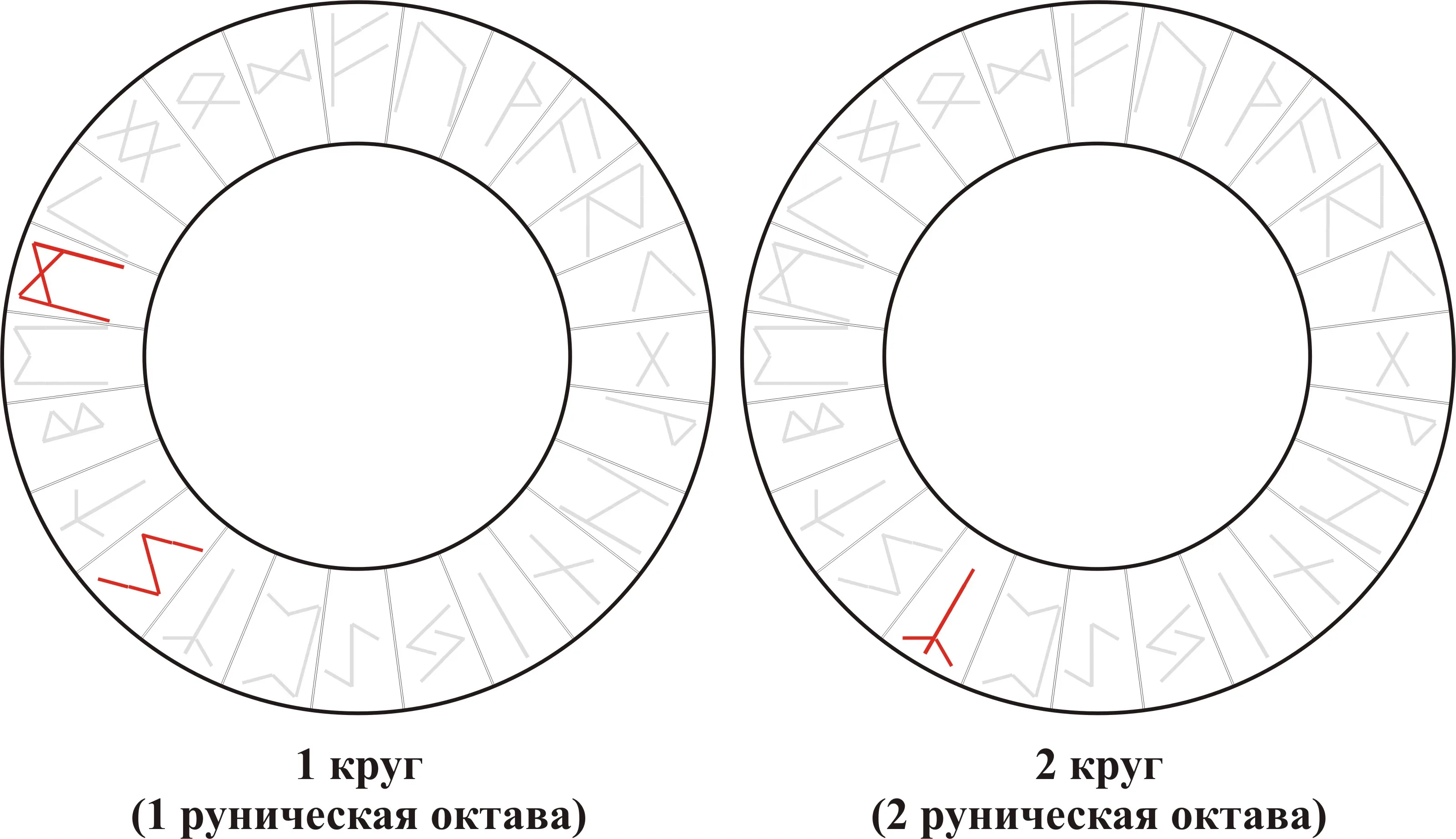 Взрывные Руны — Sowilo