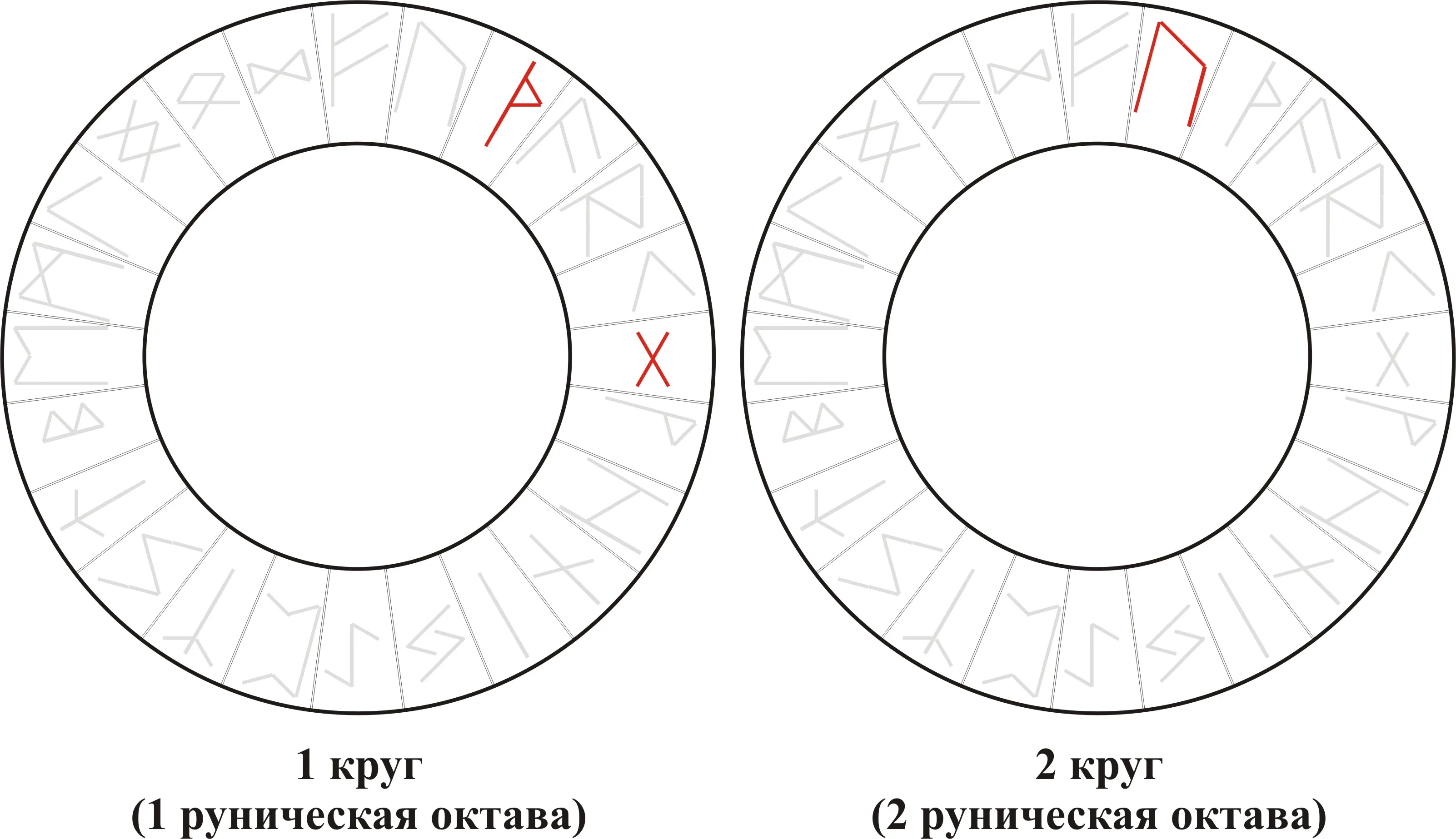 Взрывные Руны — Thurisaz