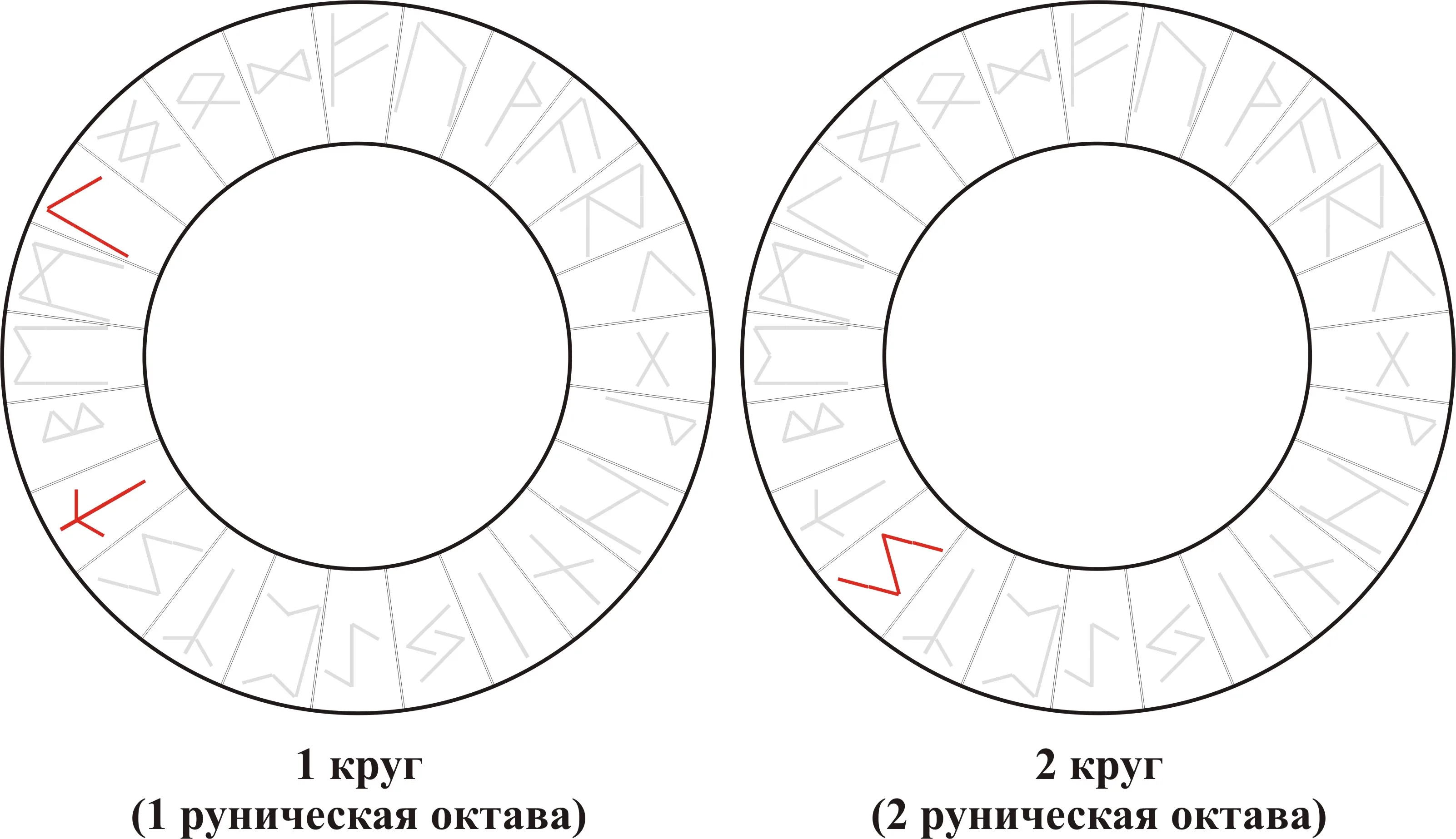 Взрывные Руны — Tiwaz