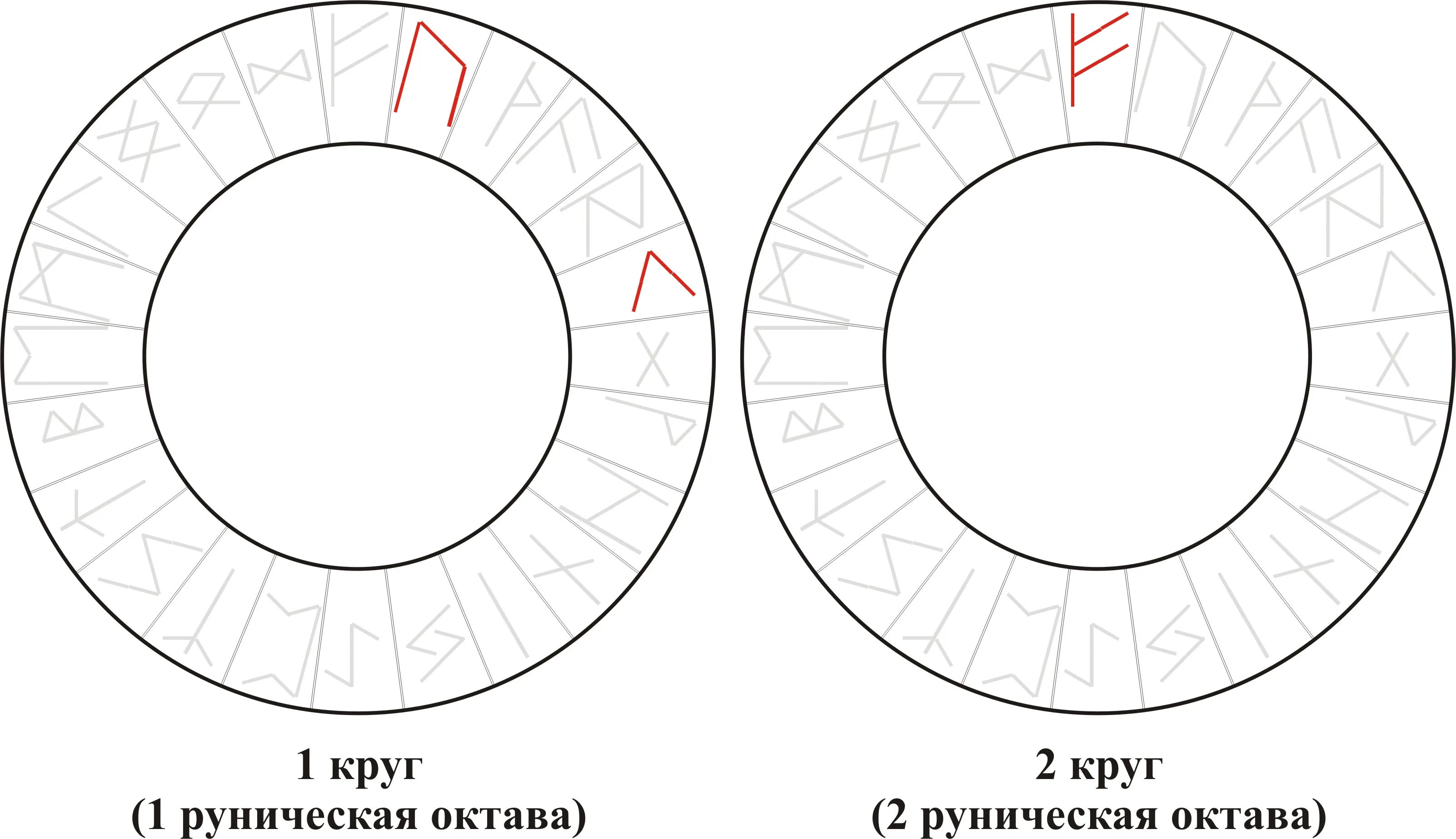 Взрывные Руны — Uruz