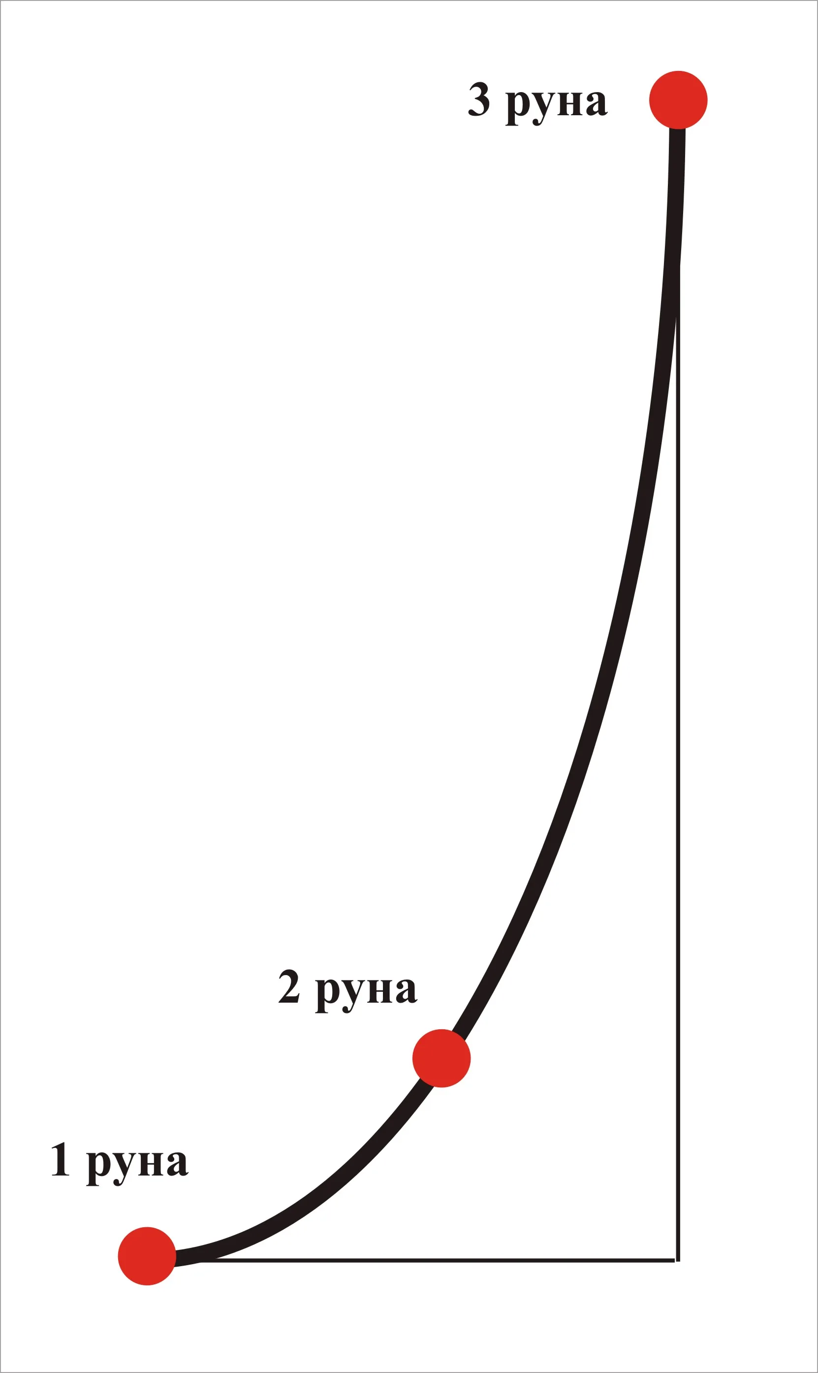 Структура взрывных вибрационных рядов