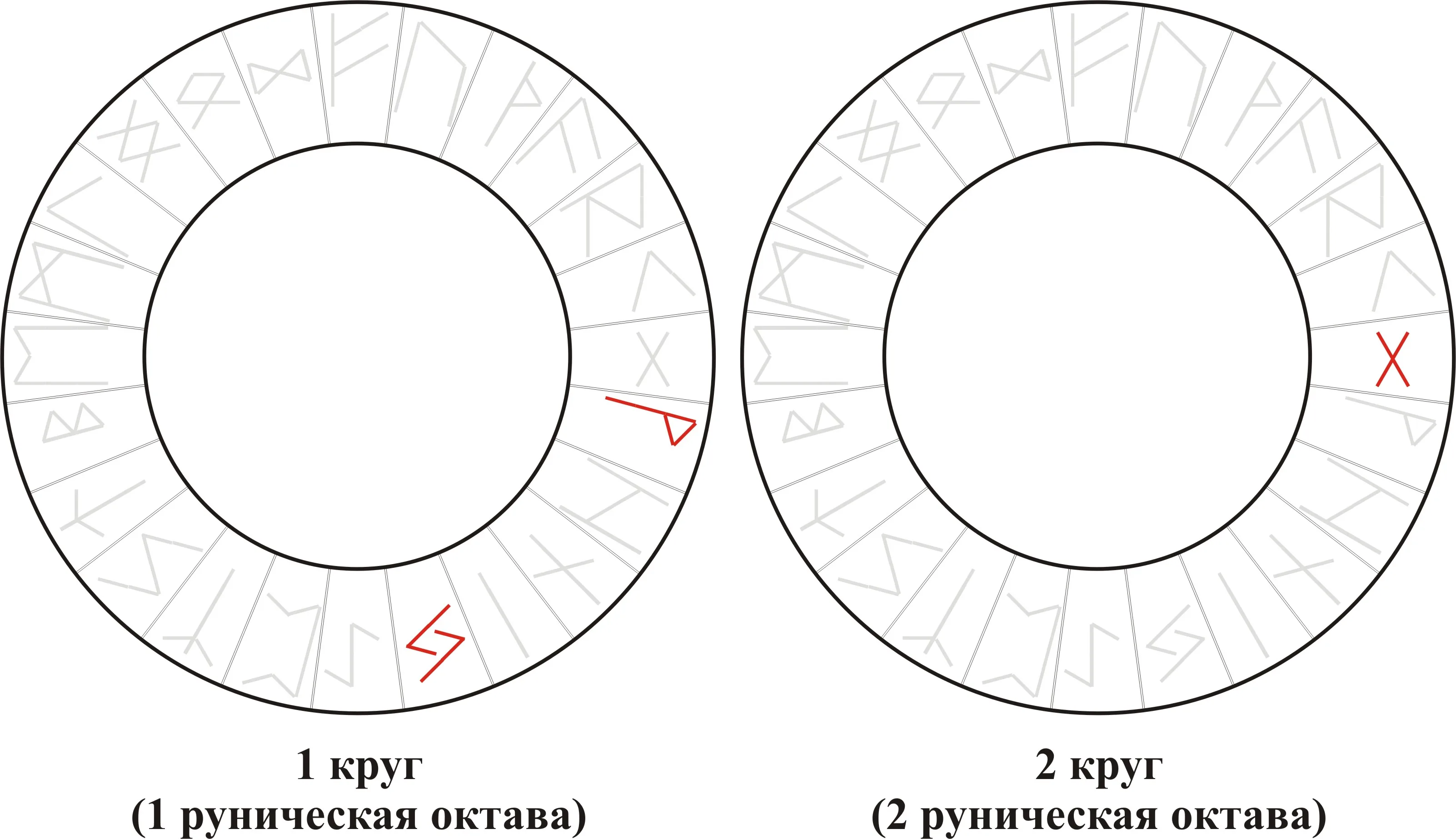 Взрывные Руны — Wunjo