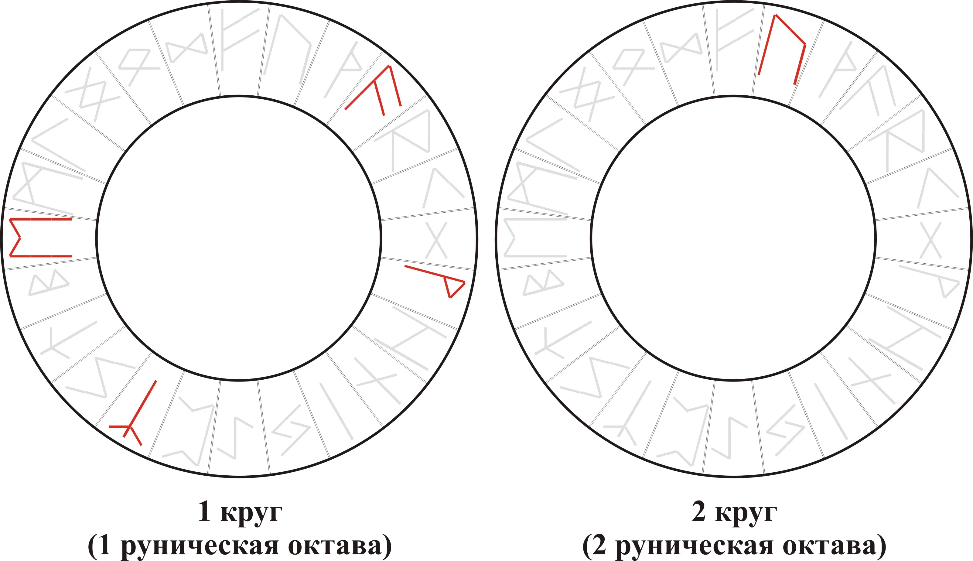 Вибрационная кривая ряда Ansuz