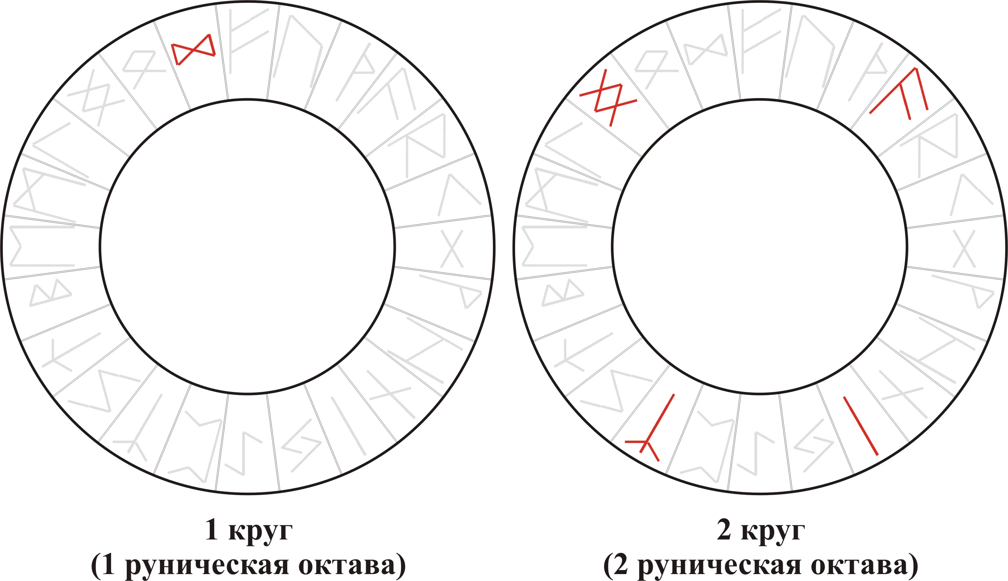 Вибрационная кривая ряда Dagaz