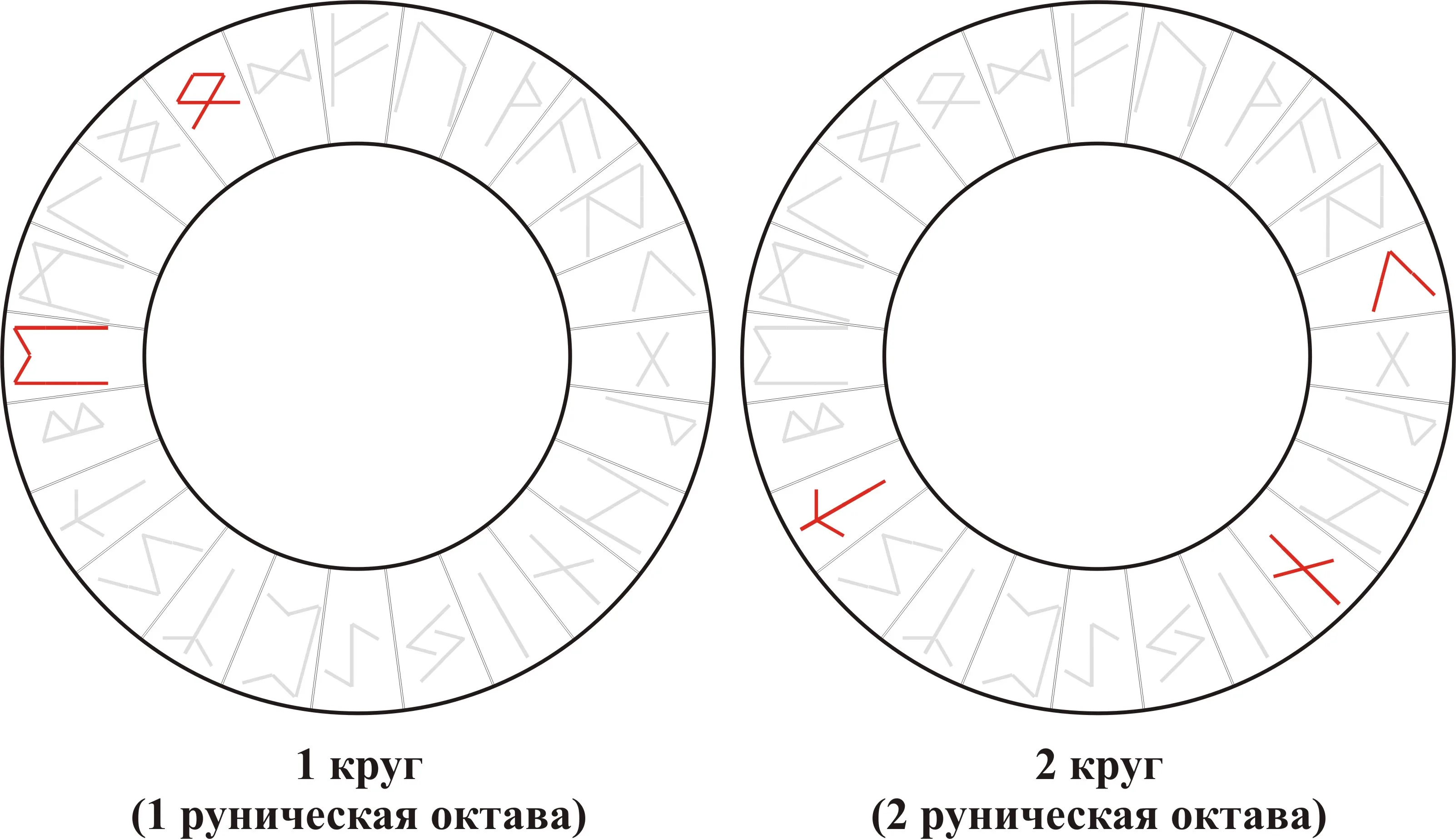 Вибрационная кривая ряда Ehwaz